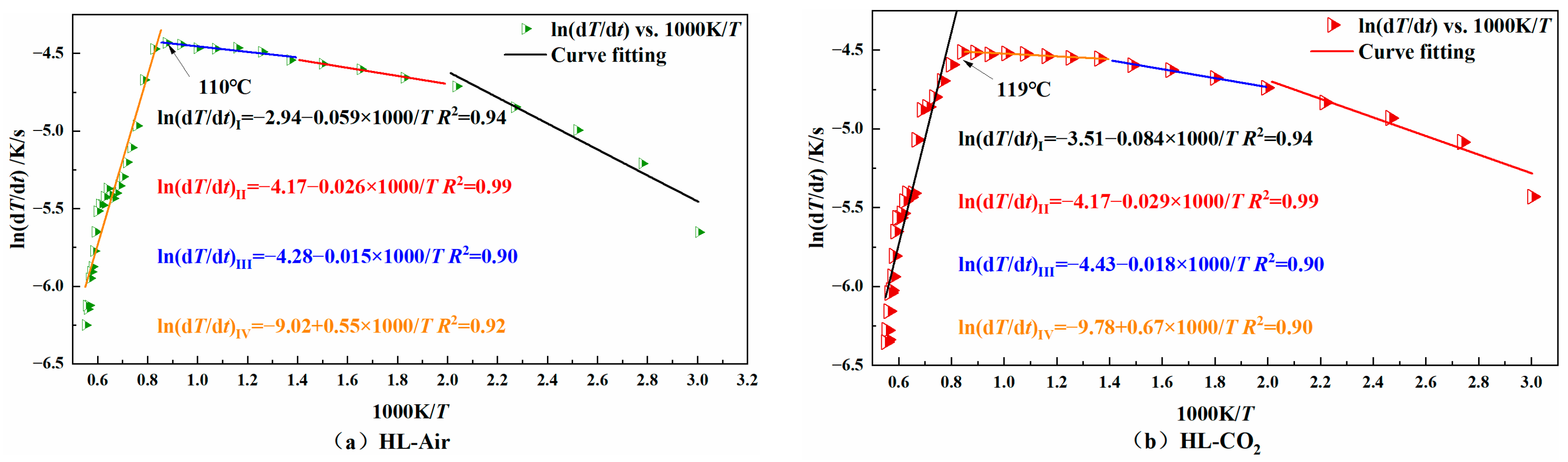 Processes 11 02504 g010