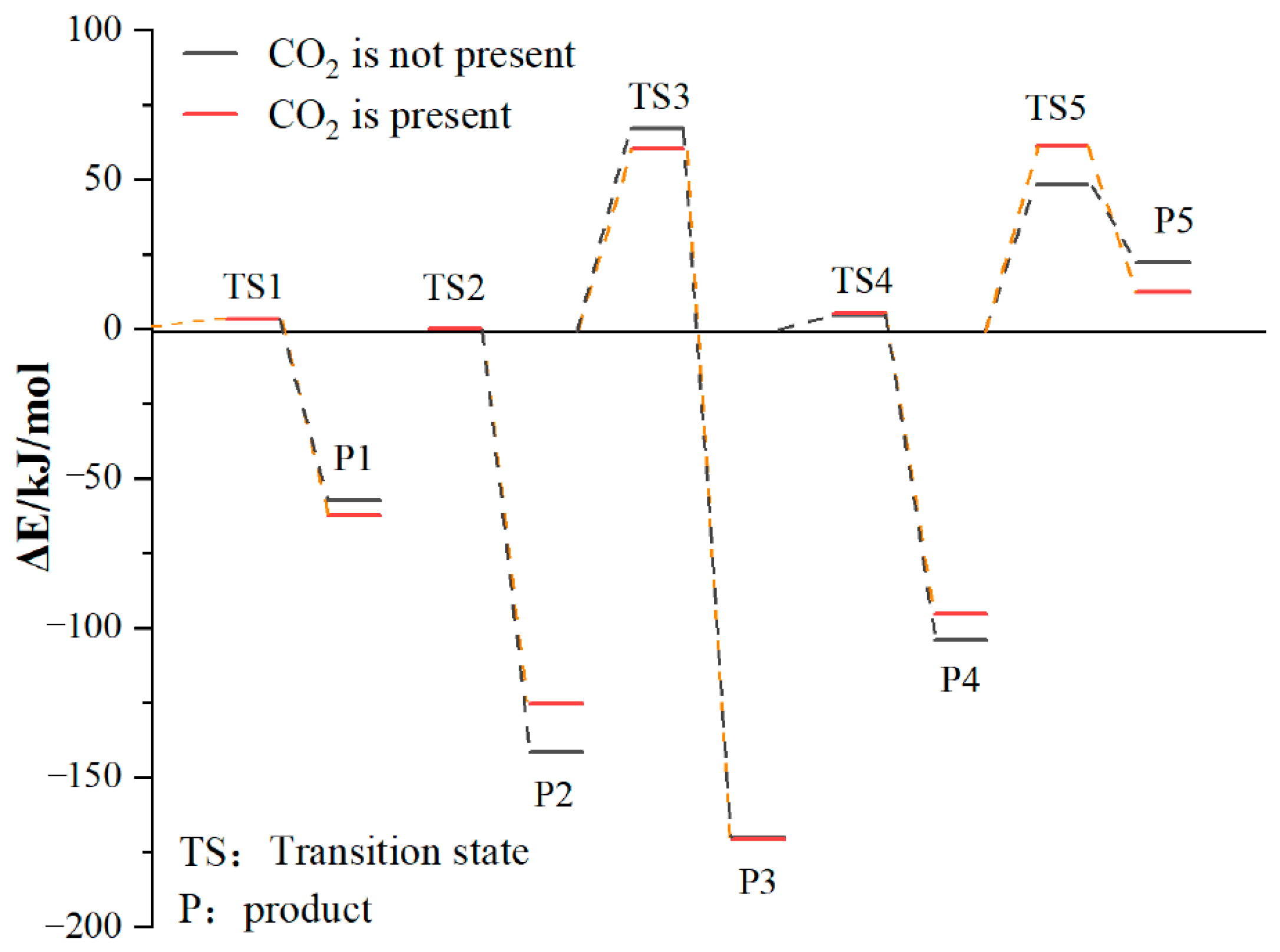 Processes 11 02504 g017