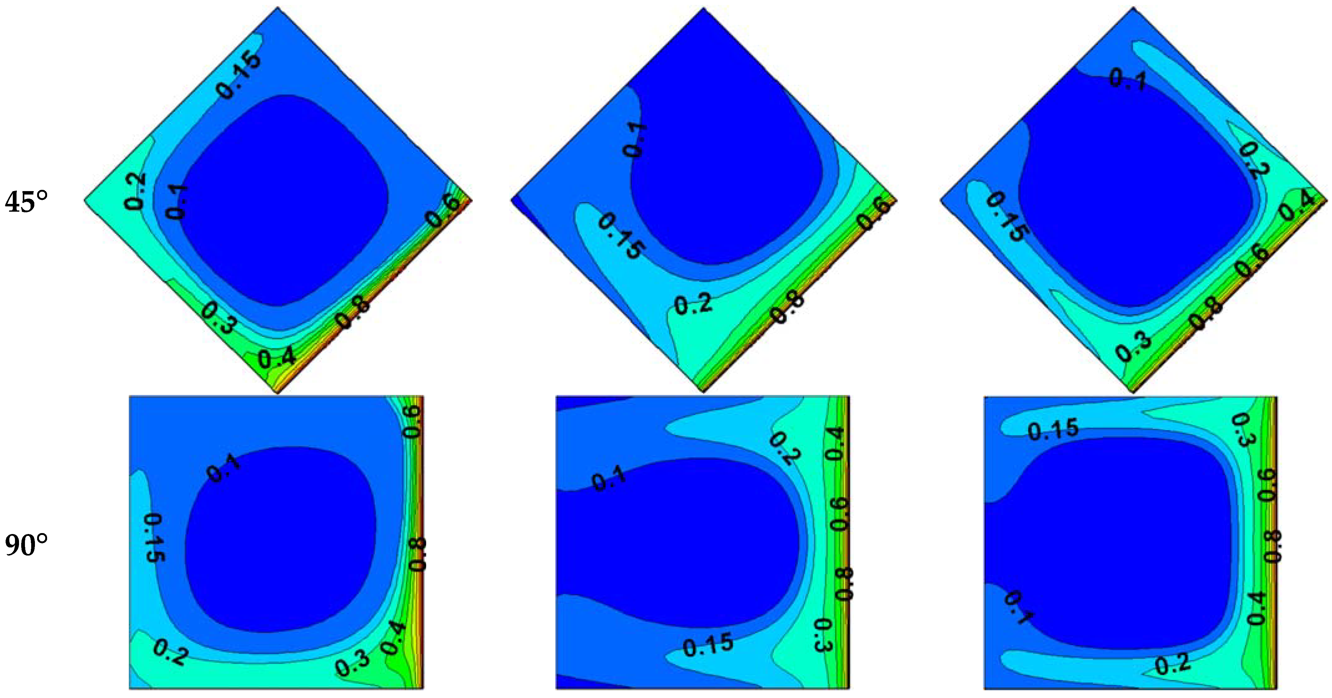 Processes 11 02506 g004b