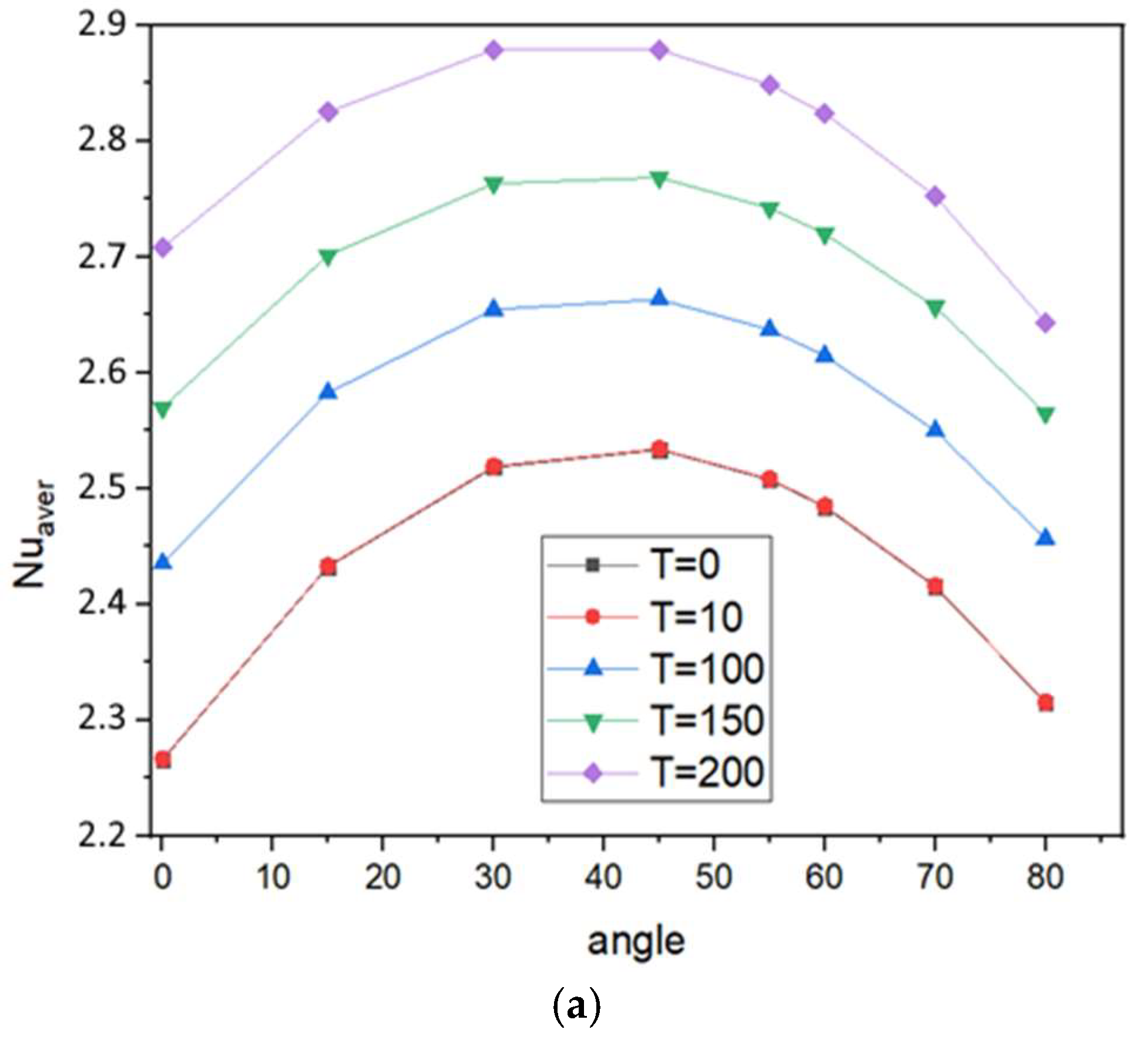 Processes 11 02506 g006a
