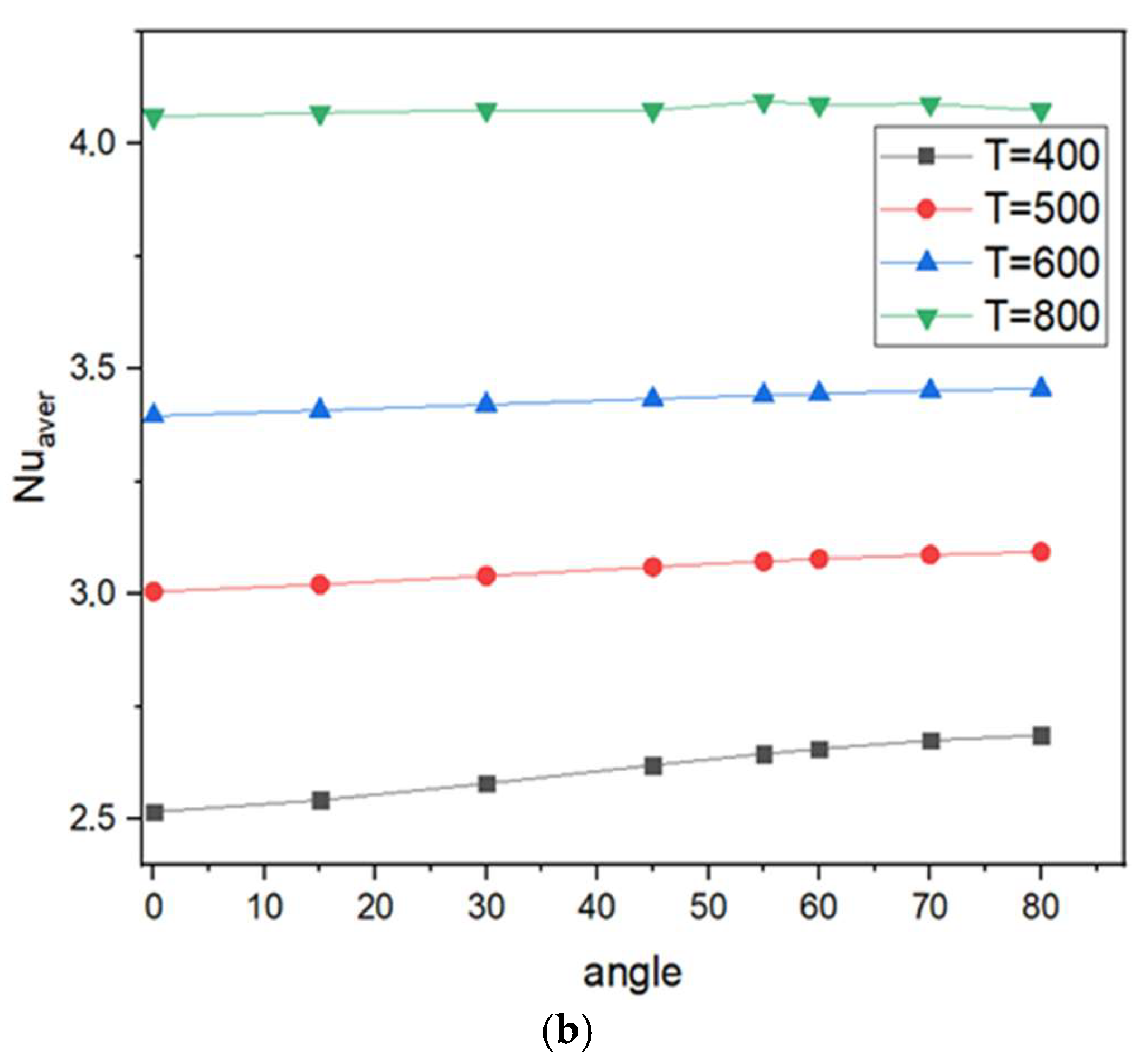 Processes 11 02506 g006b