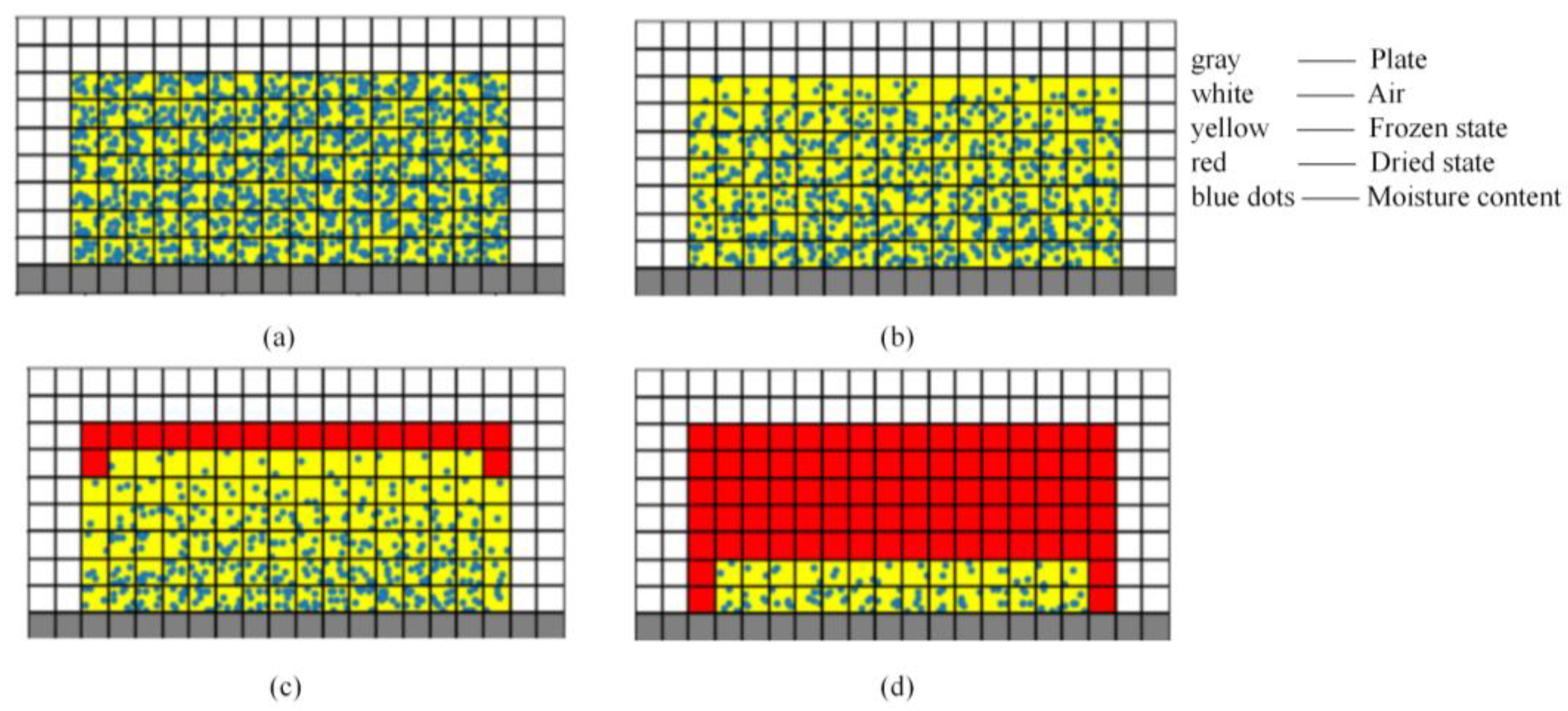 Processes 11 02507 g003 Processes 11 02507 g003