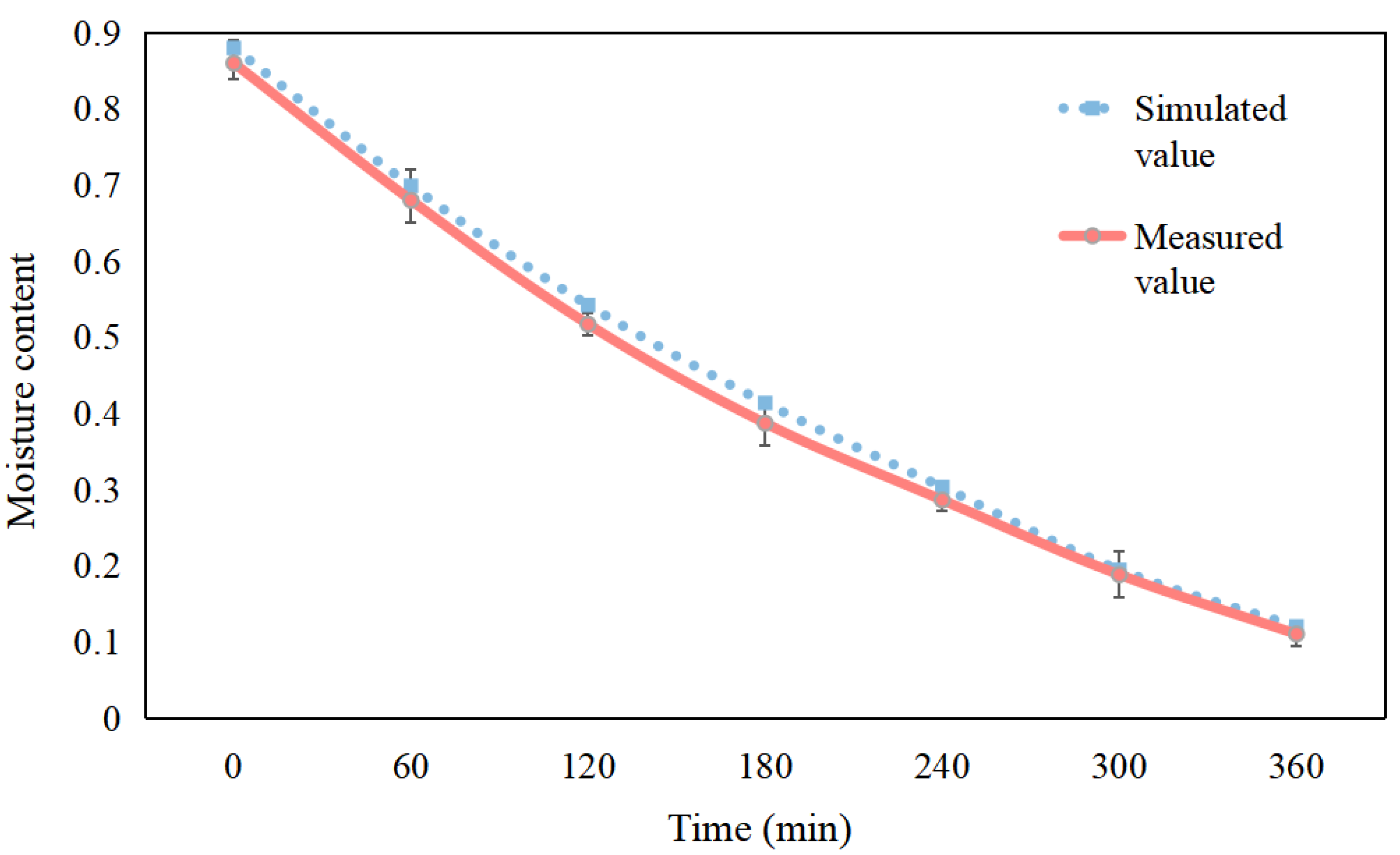 Processes 11 02507 g004 Processes 11 02507 g004