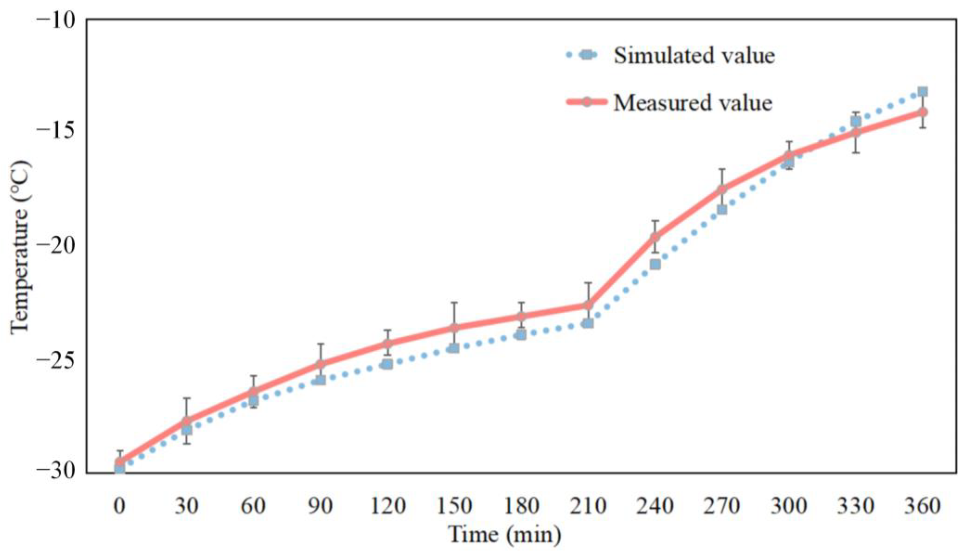 Processes 11 02507 g005 Processes 11 02507 g005