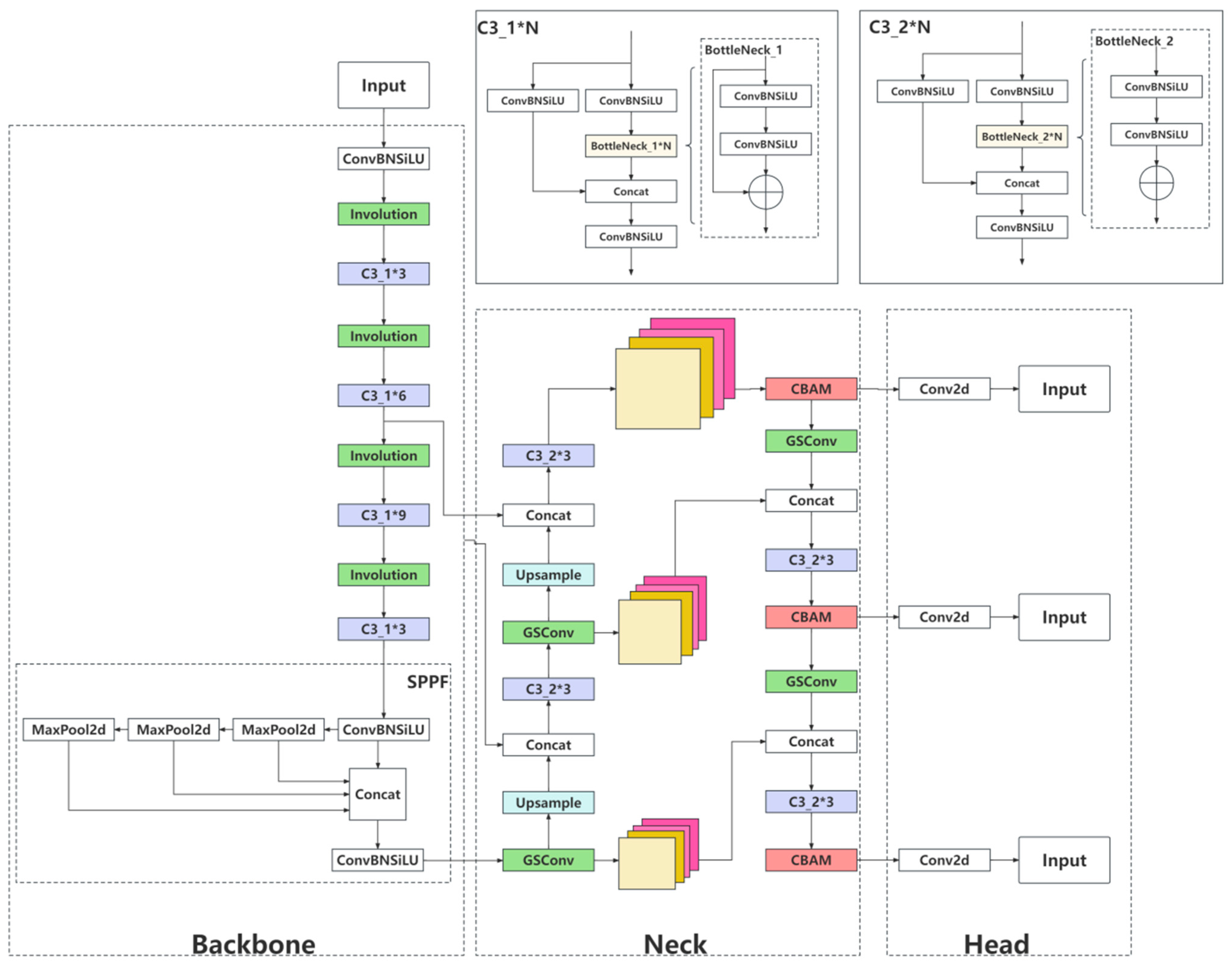 Processes 11 02508 g002