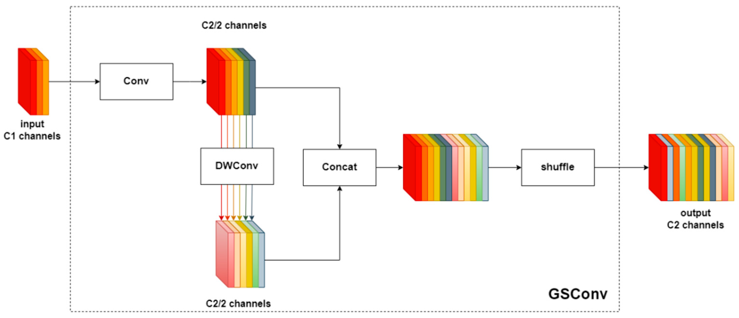Processes 11 02508 g004