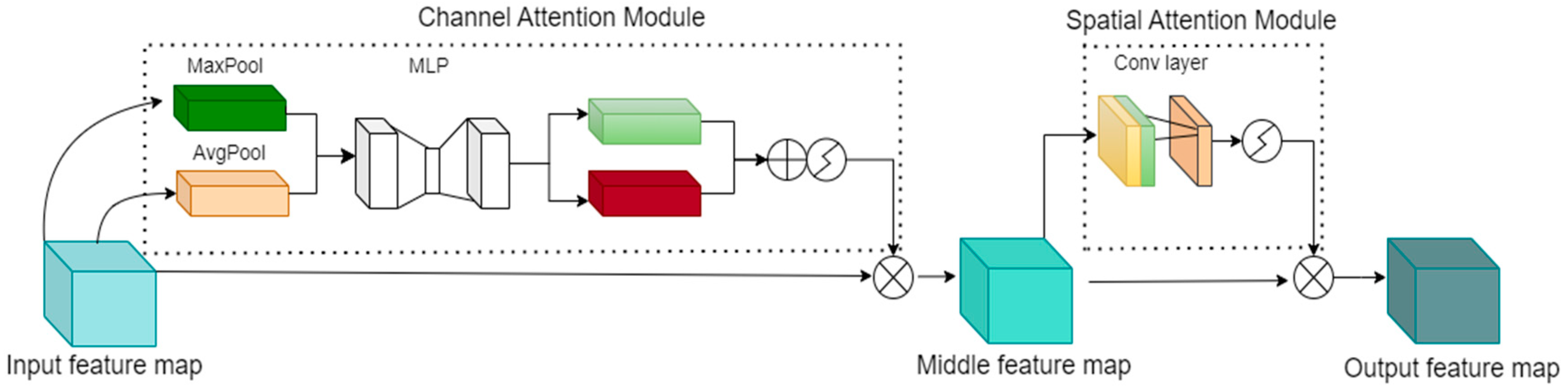 Processes 11 02508 g005