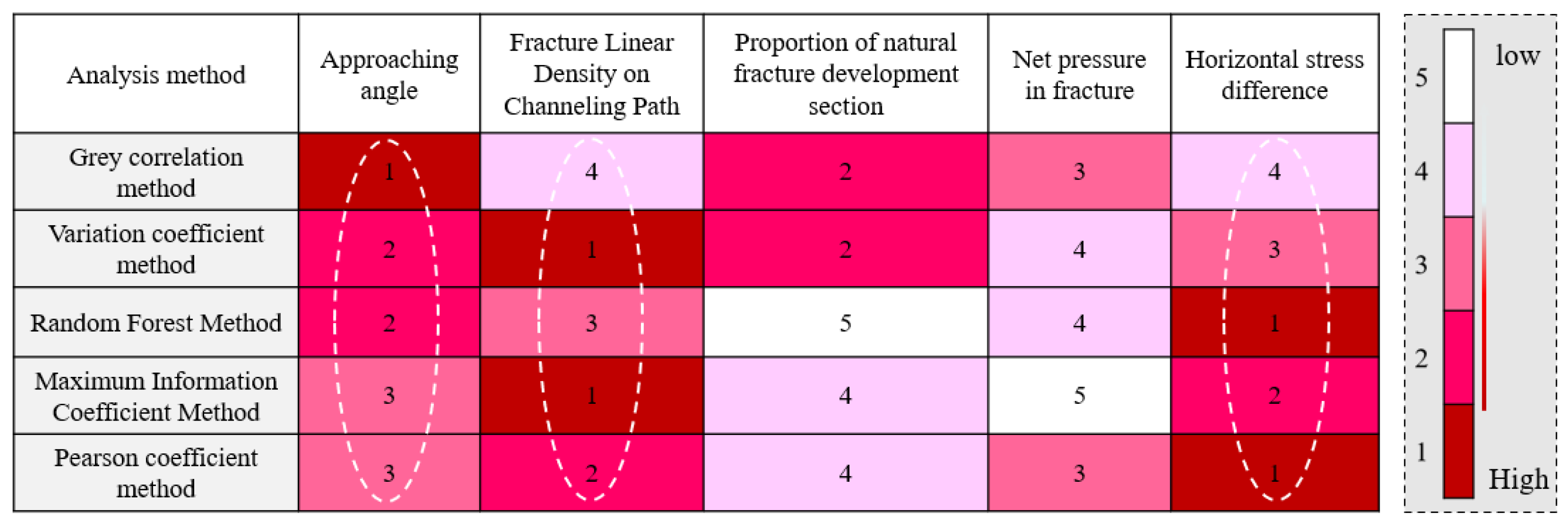 Processes 11 02509 g007