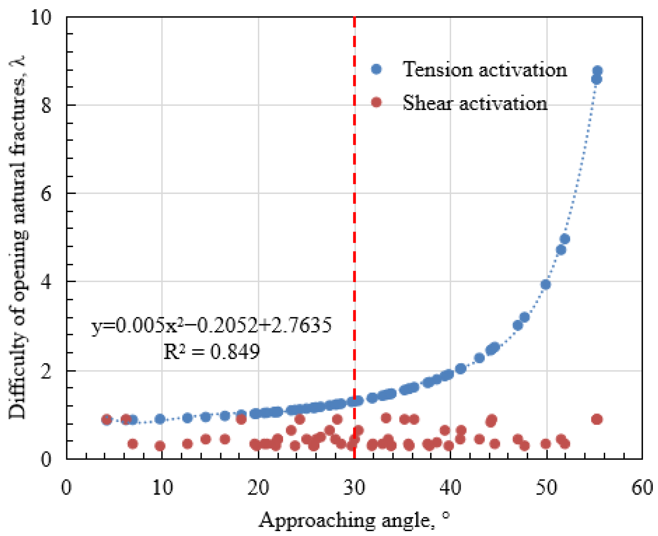 Processes 11 02509 g008