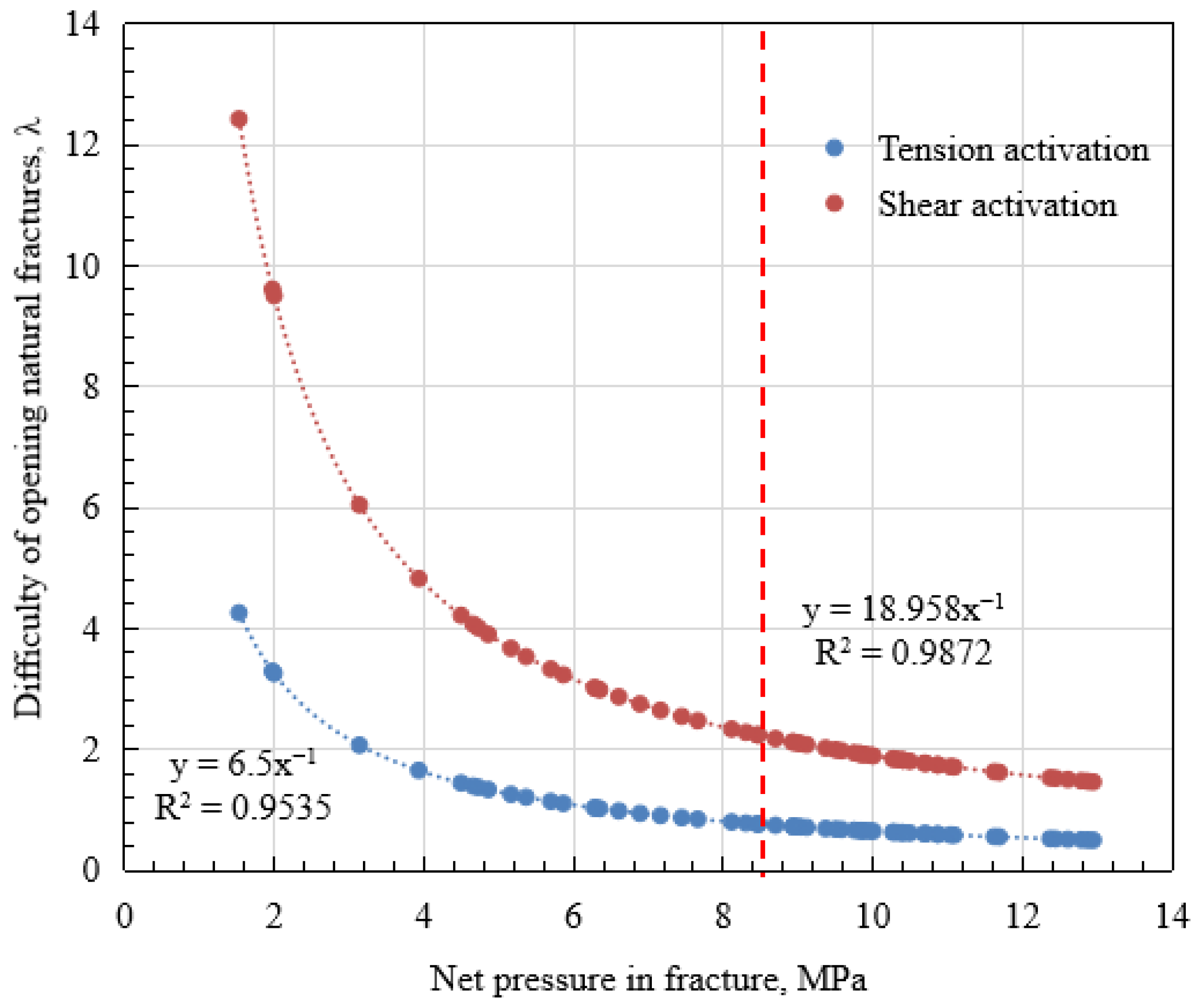 Processes 11 02509 g009