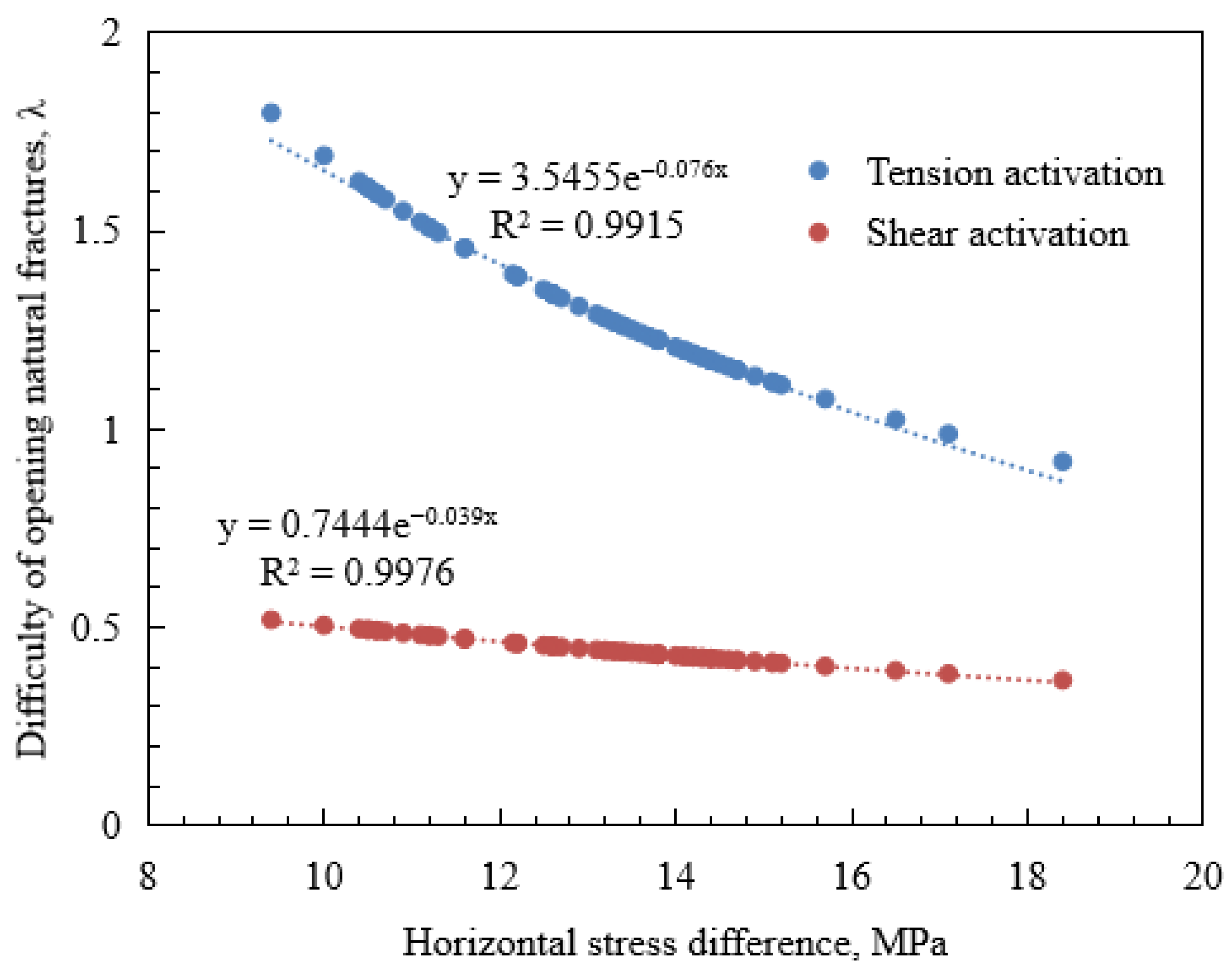 Processes 11 02509 g010