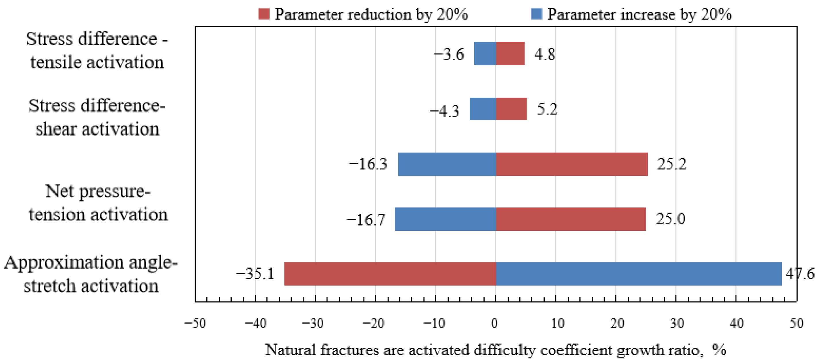 Processes 11 02509 g011