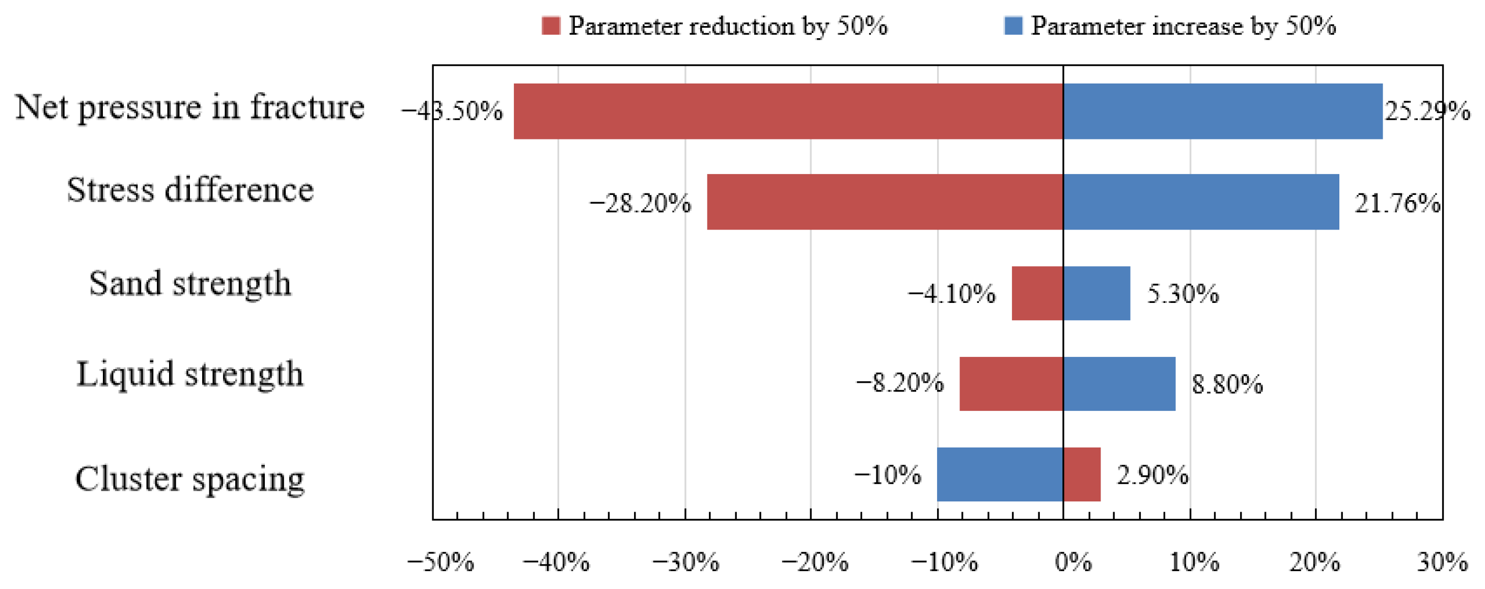 Processes 11 02509 g014