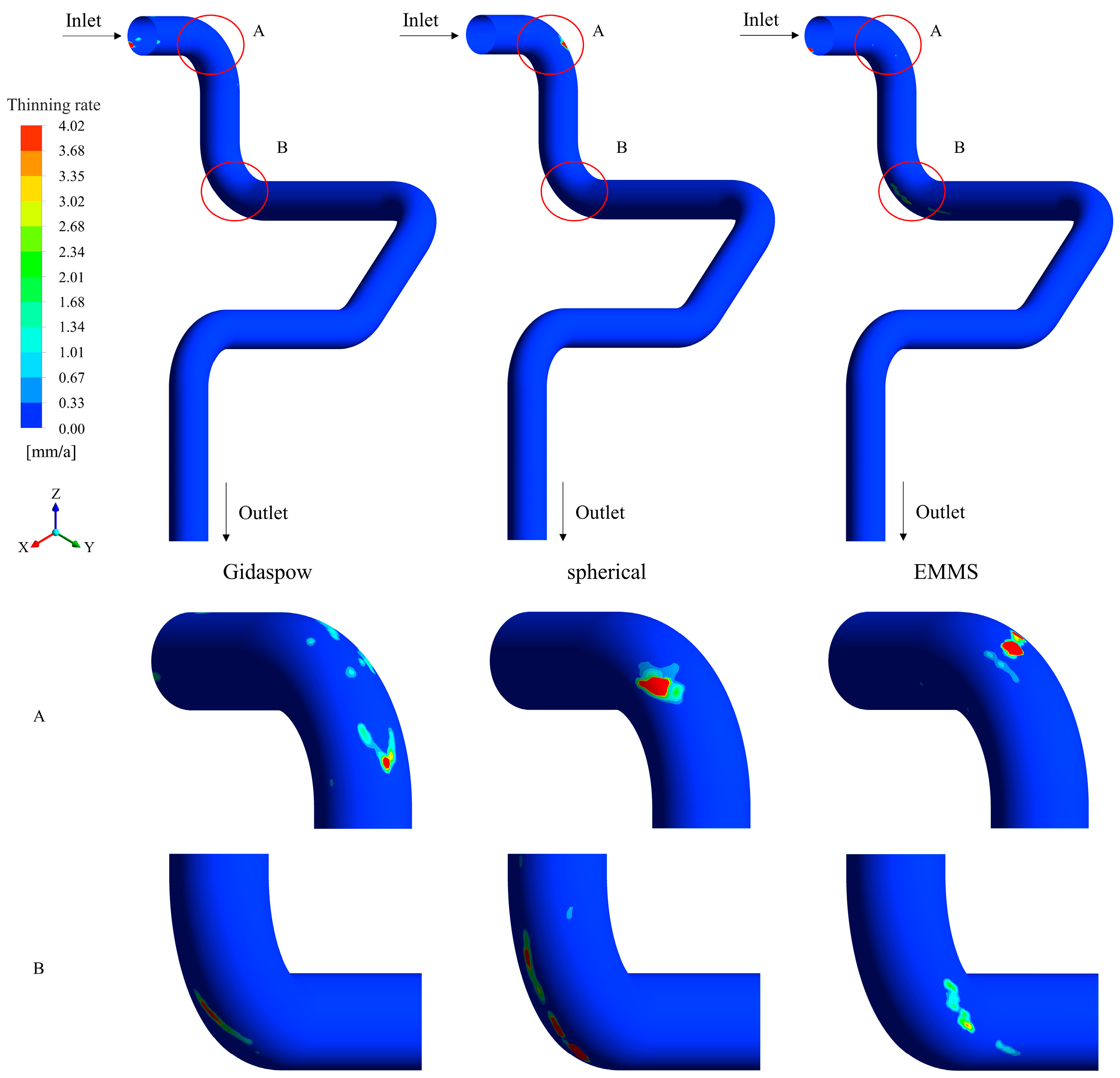 Processes 11 02510 g005