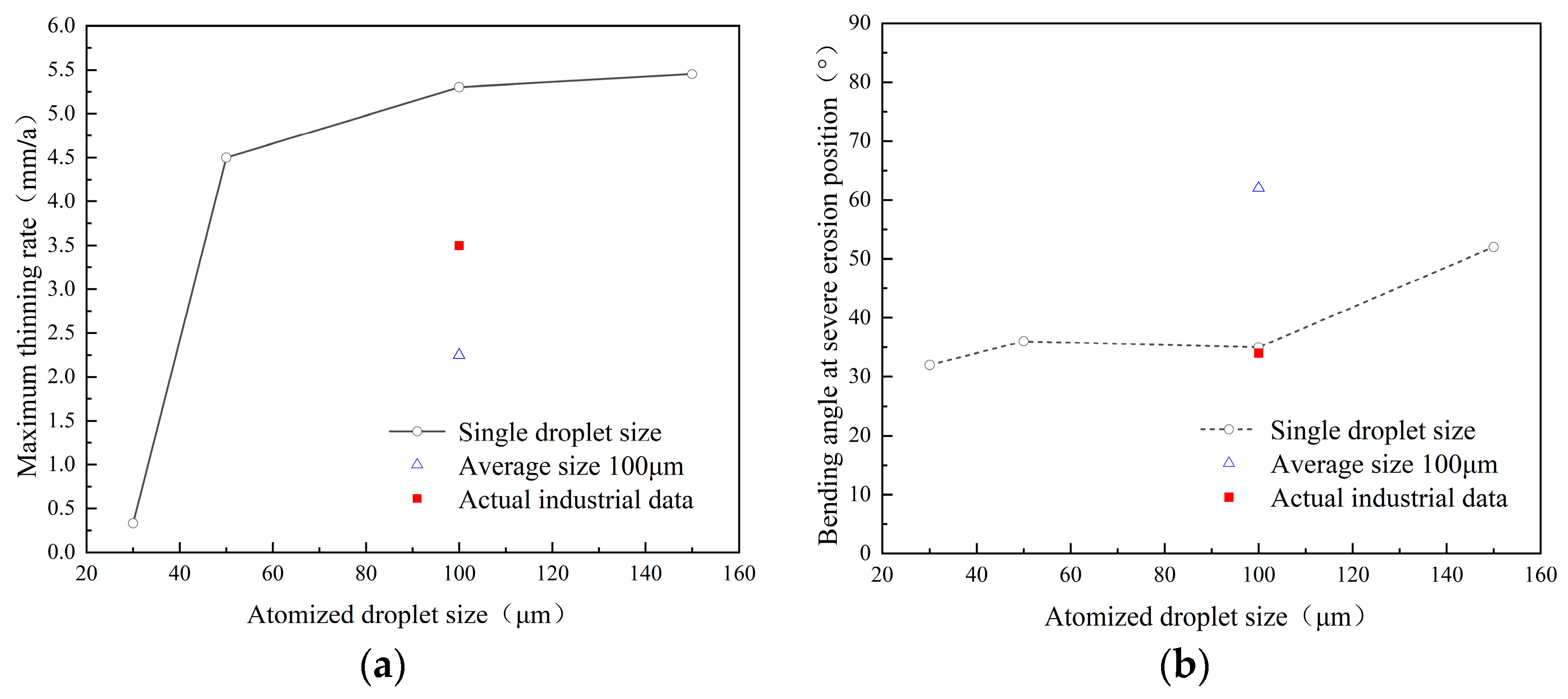 Processes 11 02510 g009