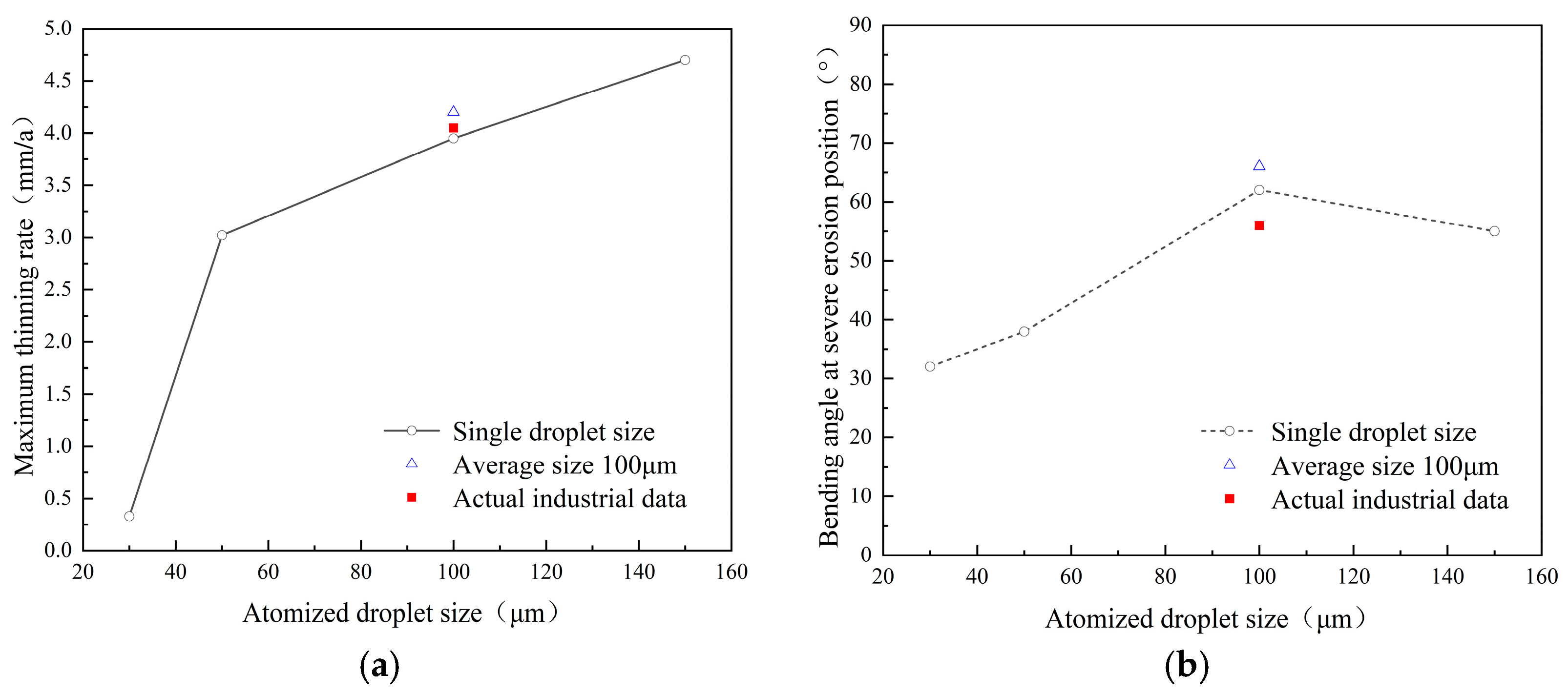 Processes 11 02510 g010
