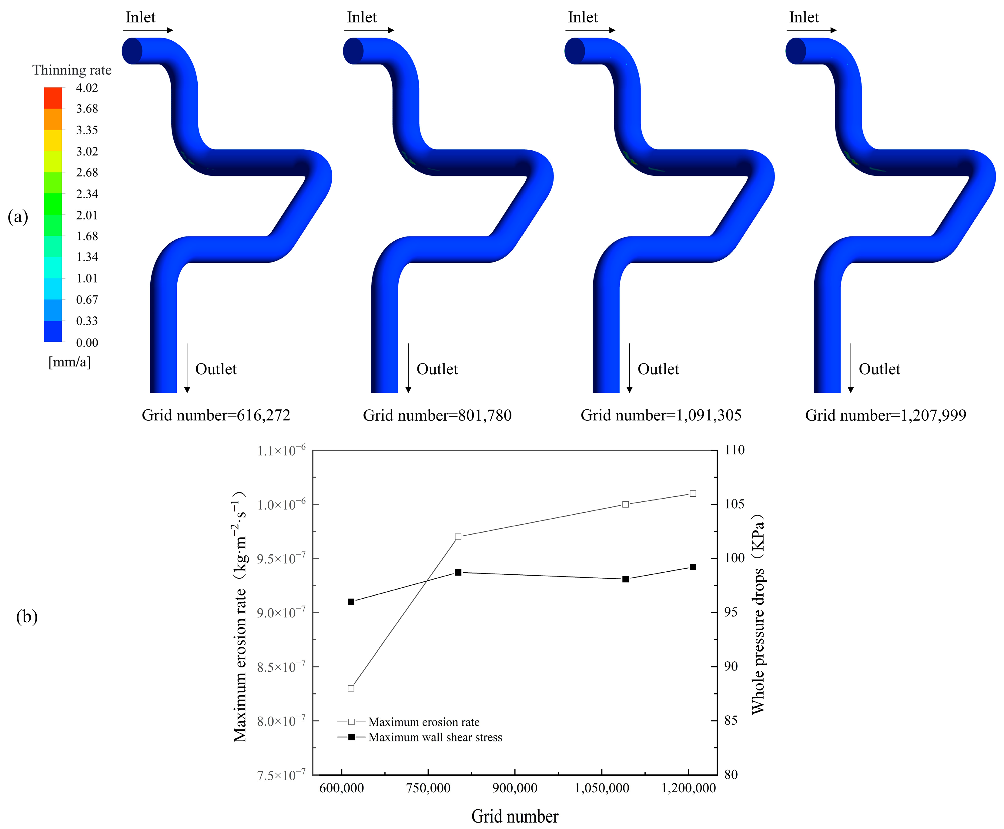Processes 11 02510 g0a1