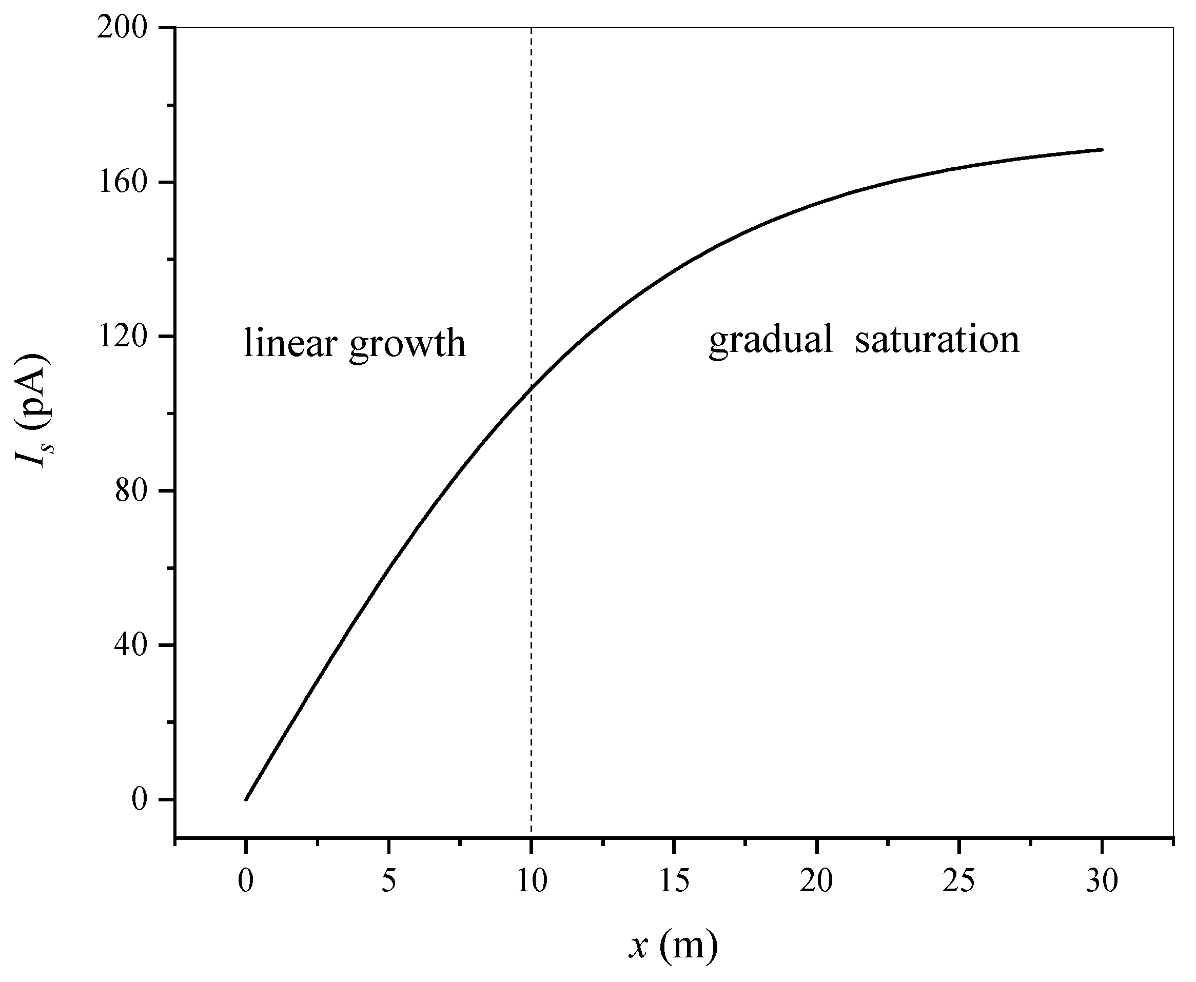 Processes 11 02511 g007