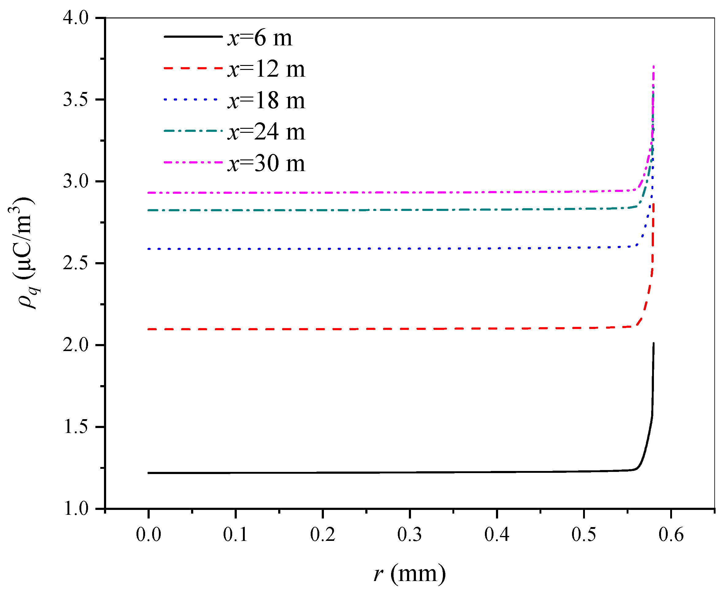 Processes 11 02511 g008