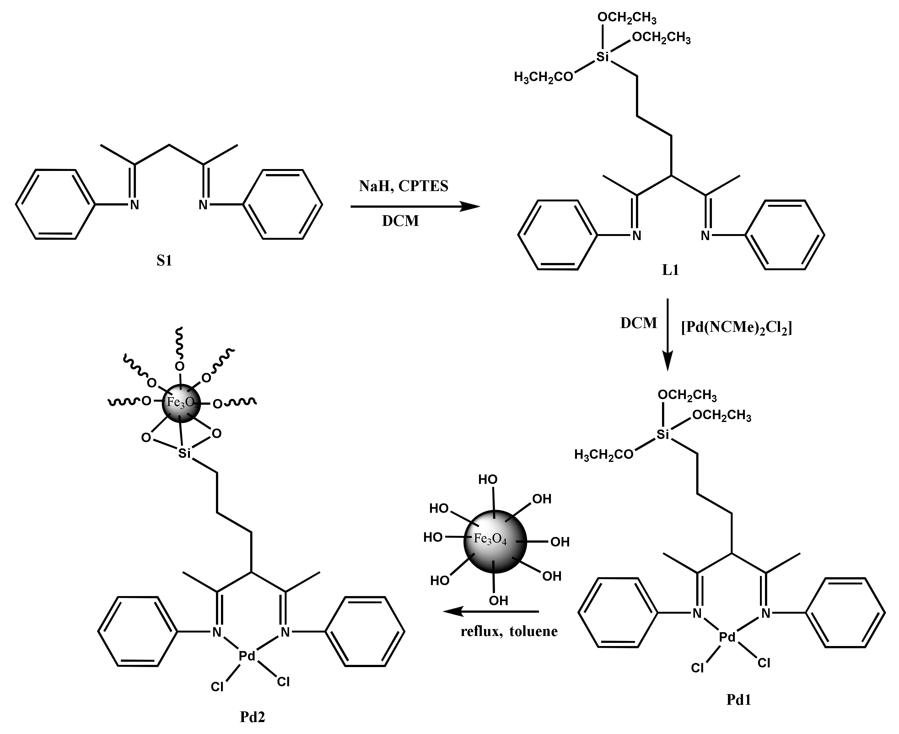 Processes 11 02516 sch001