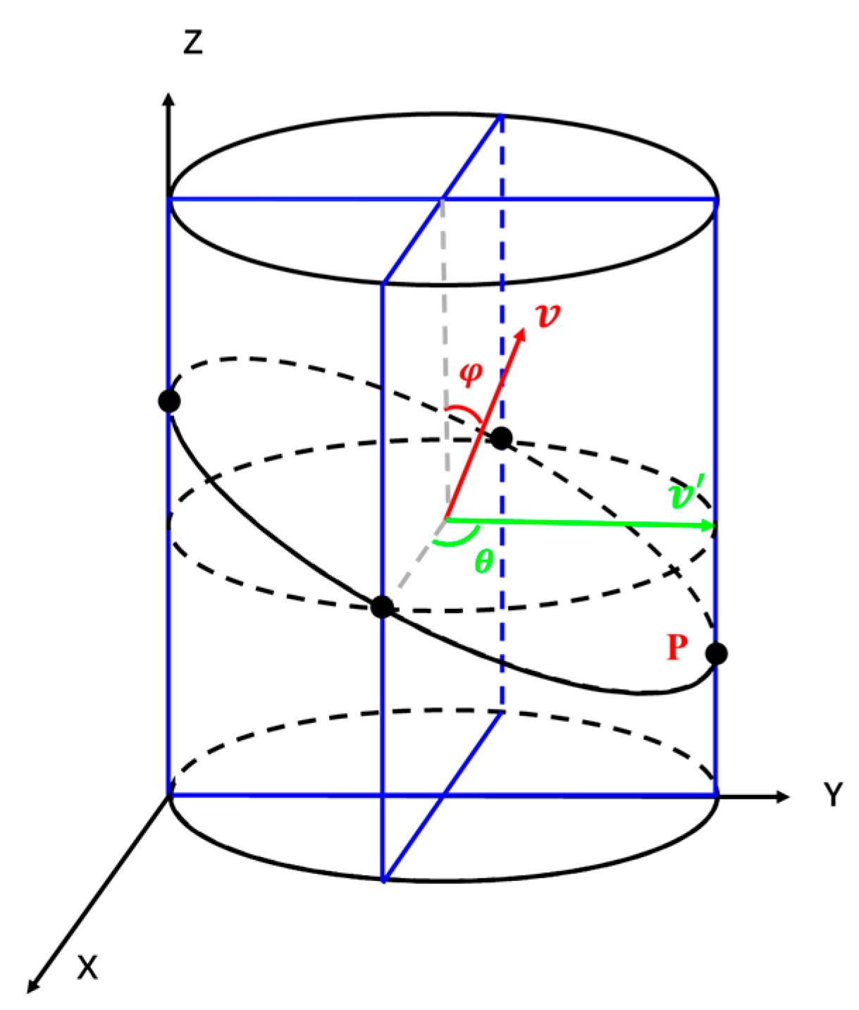 Processes 11 02517 g006