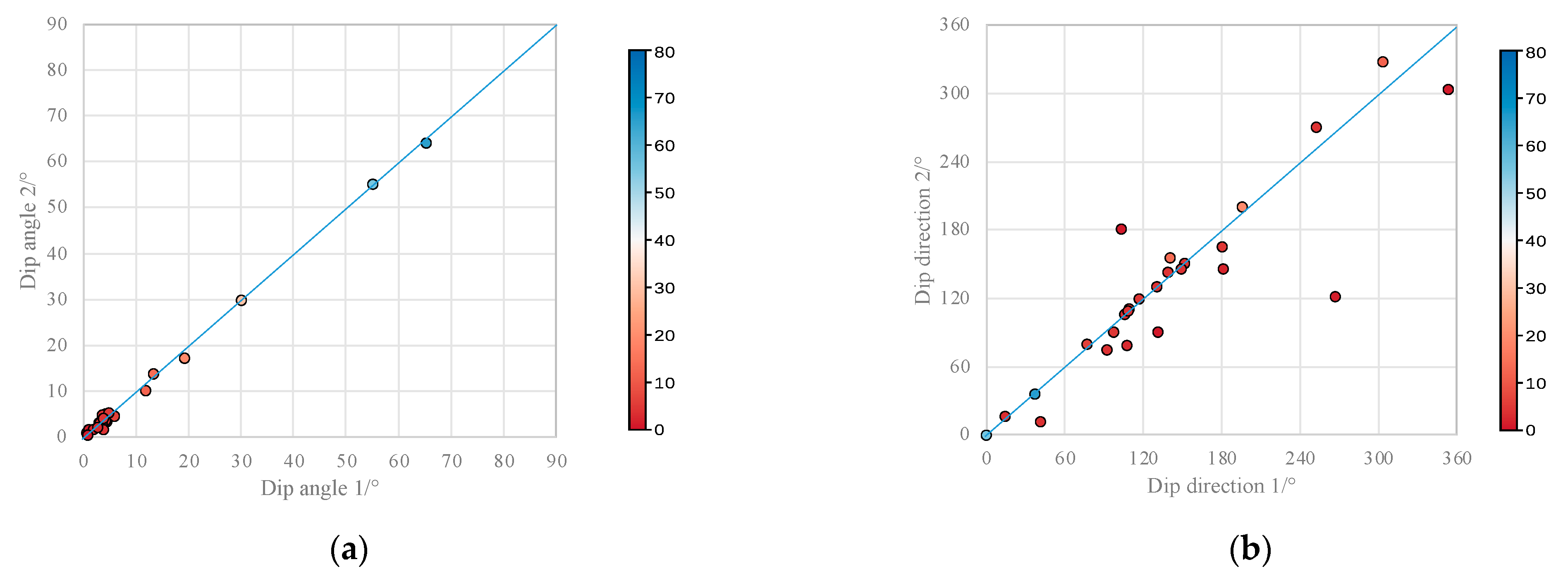 Processes 11 02517 g014