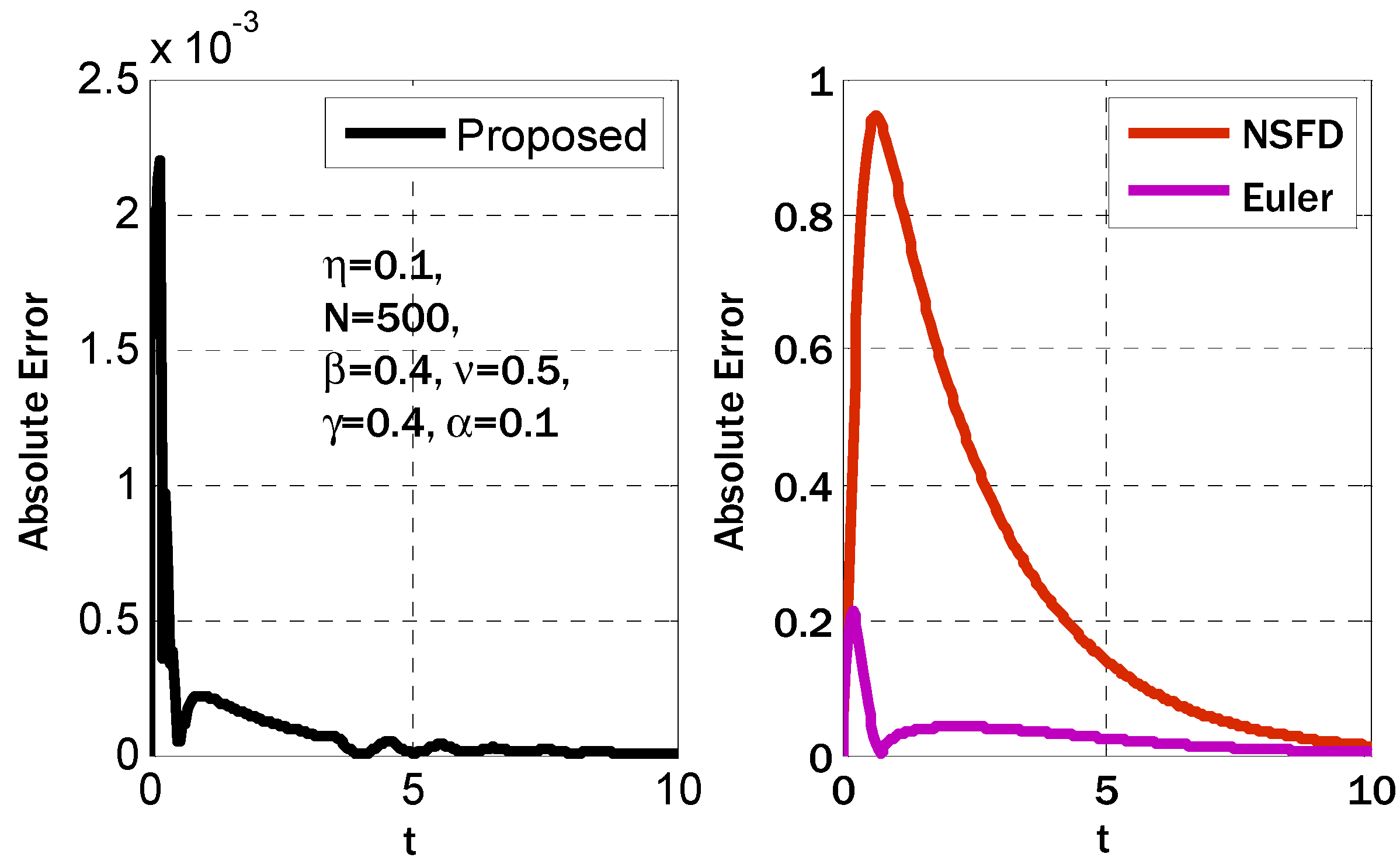 Processes 11 02518 g002