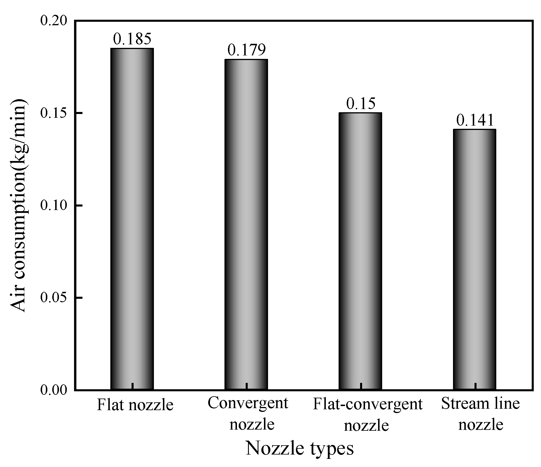 Processes 11 02519 g006