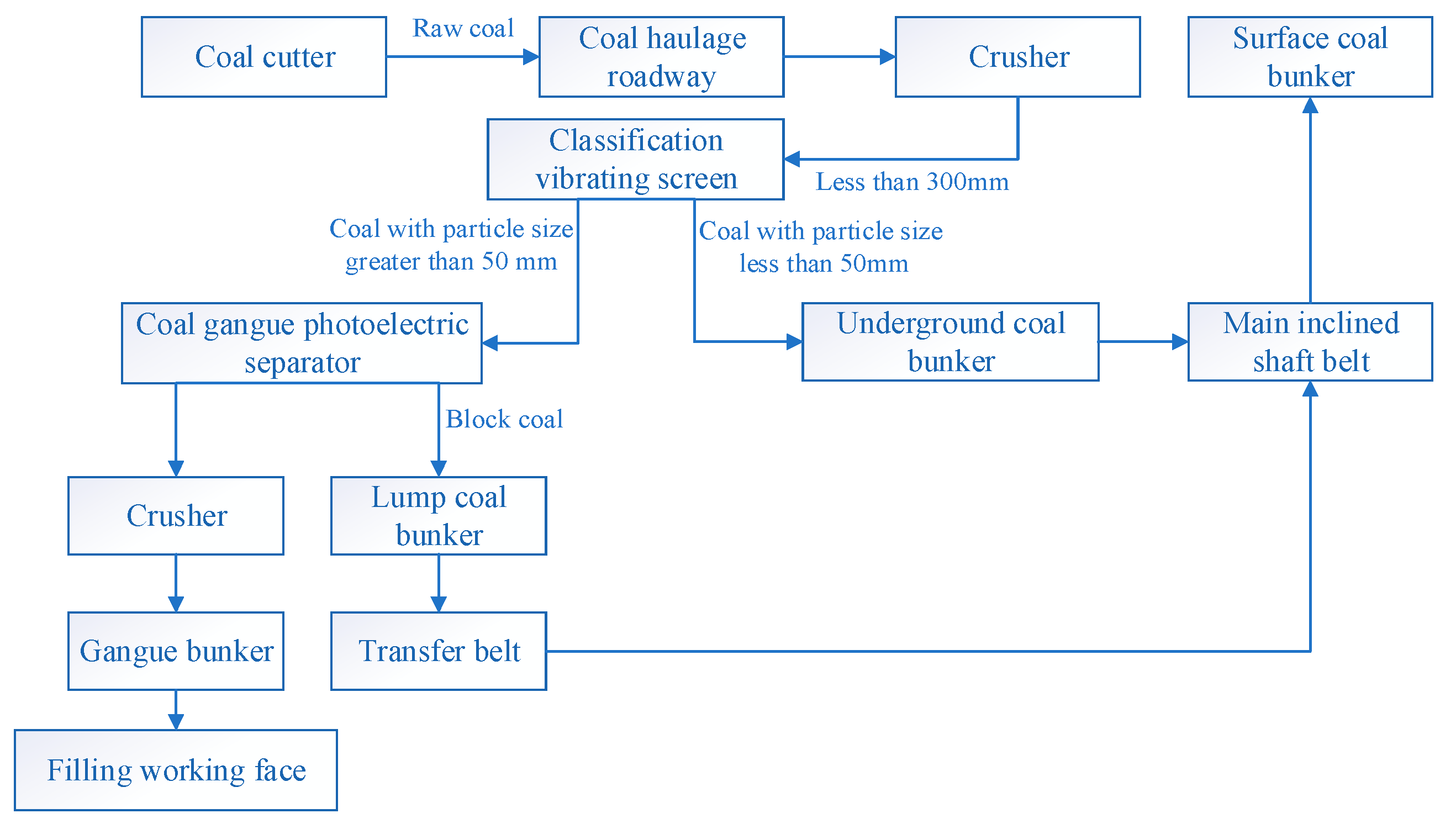 Processes 11 02519 g007