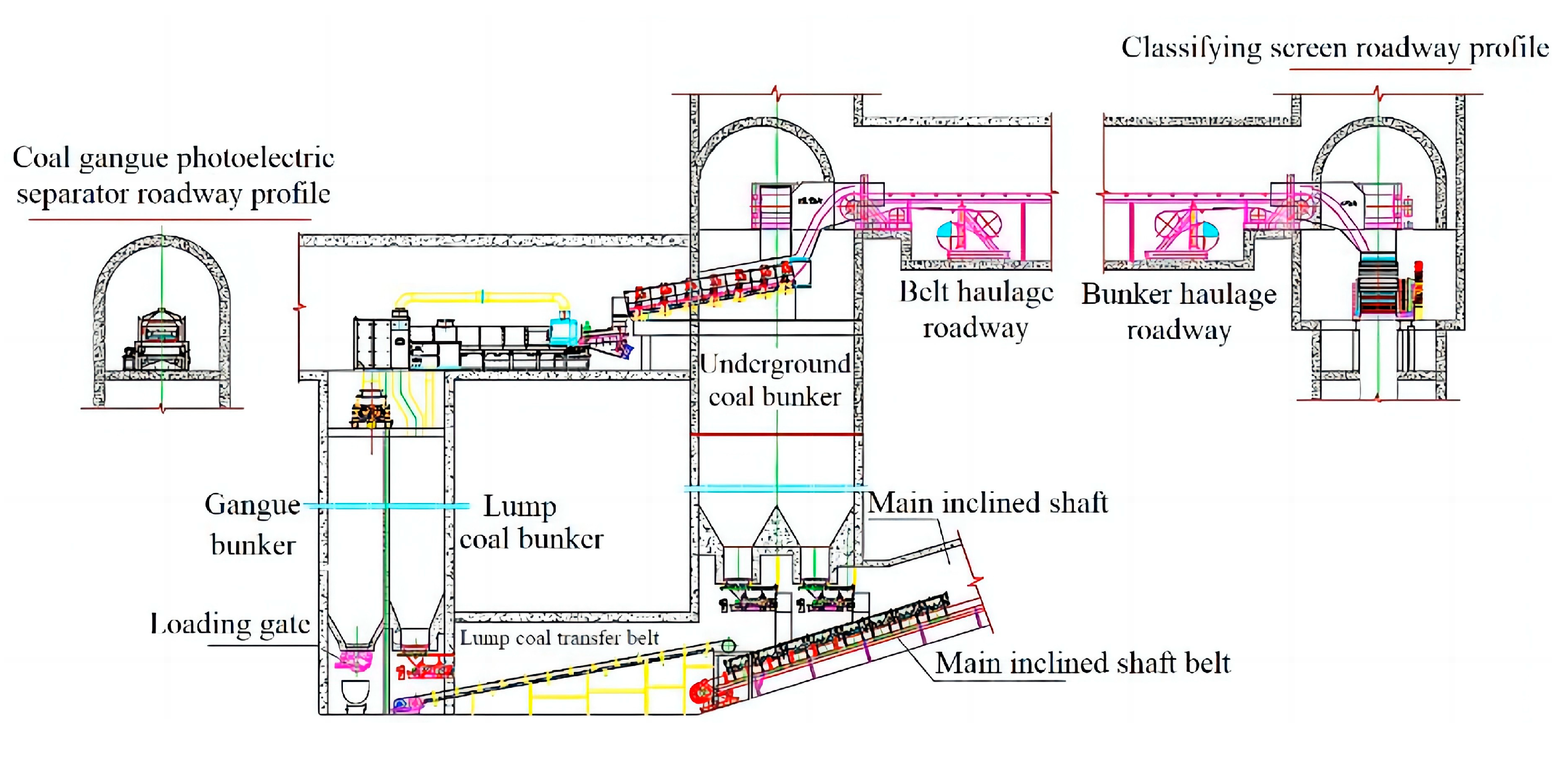Processes 11 02519 g009