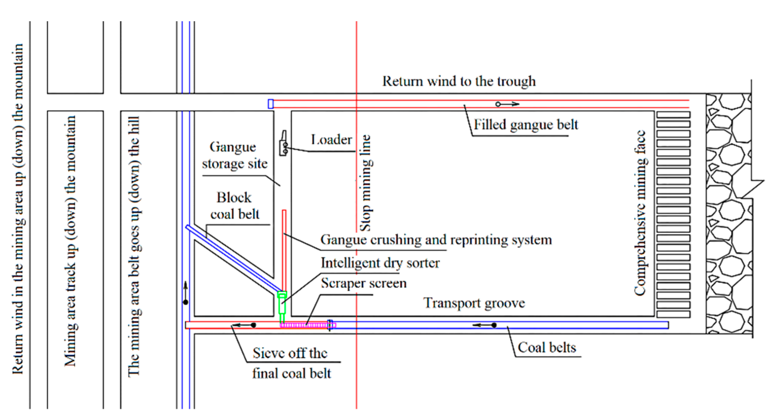 Processes 11 02519 g010