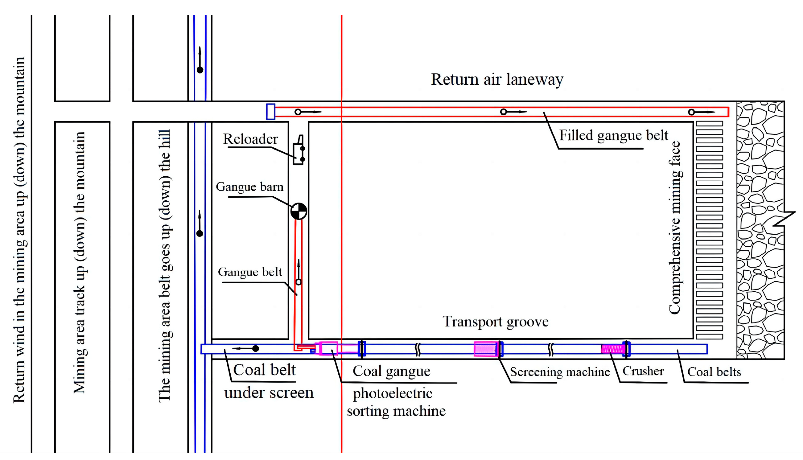 Processes 11 02519 g012