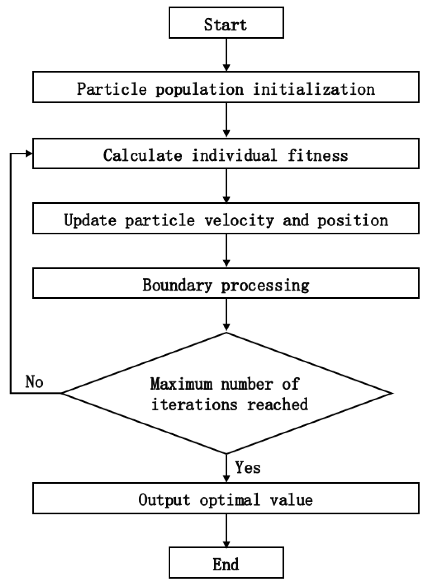 Processes 11 02520 g001