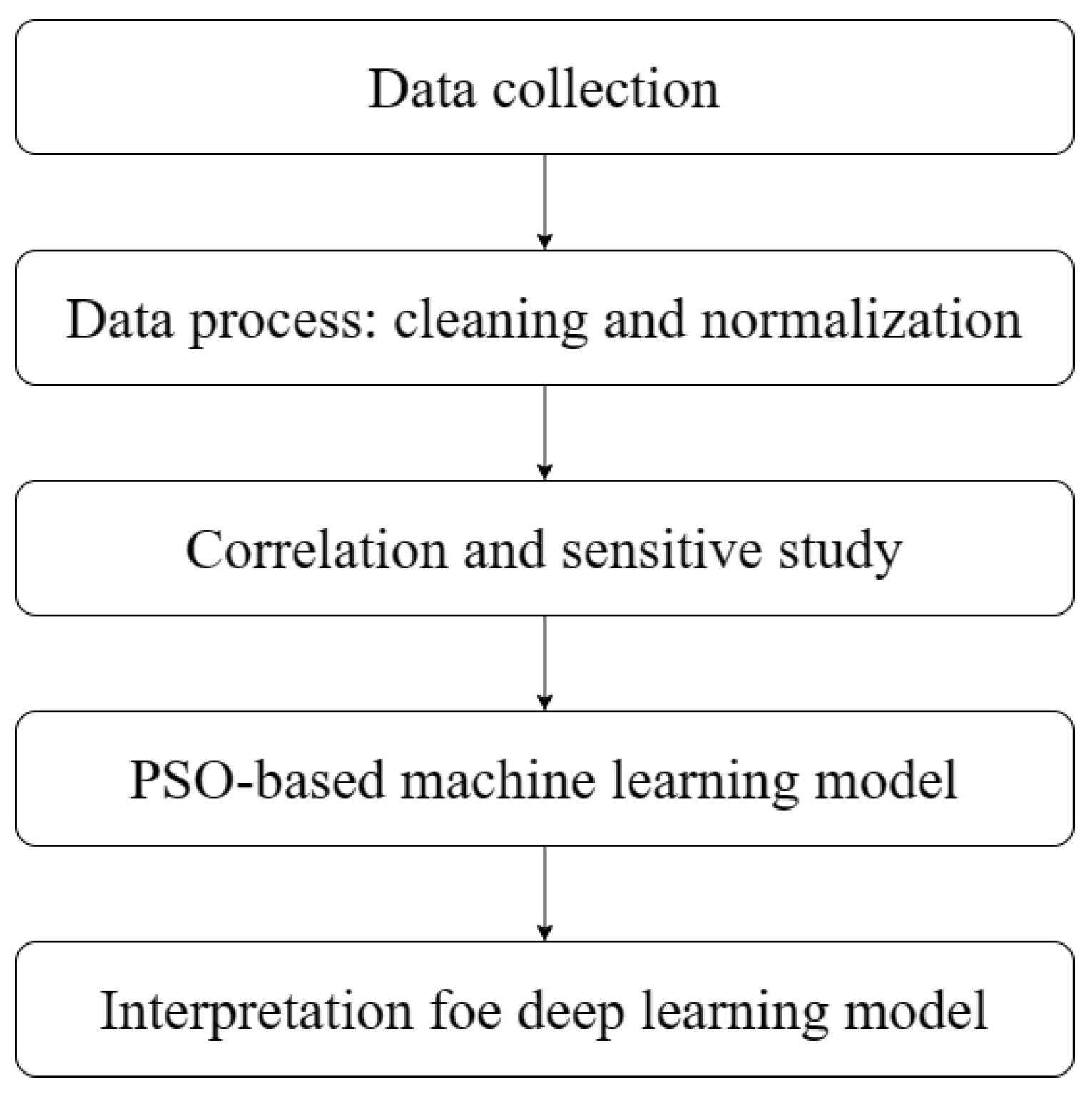 Processes 11 02520 g006