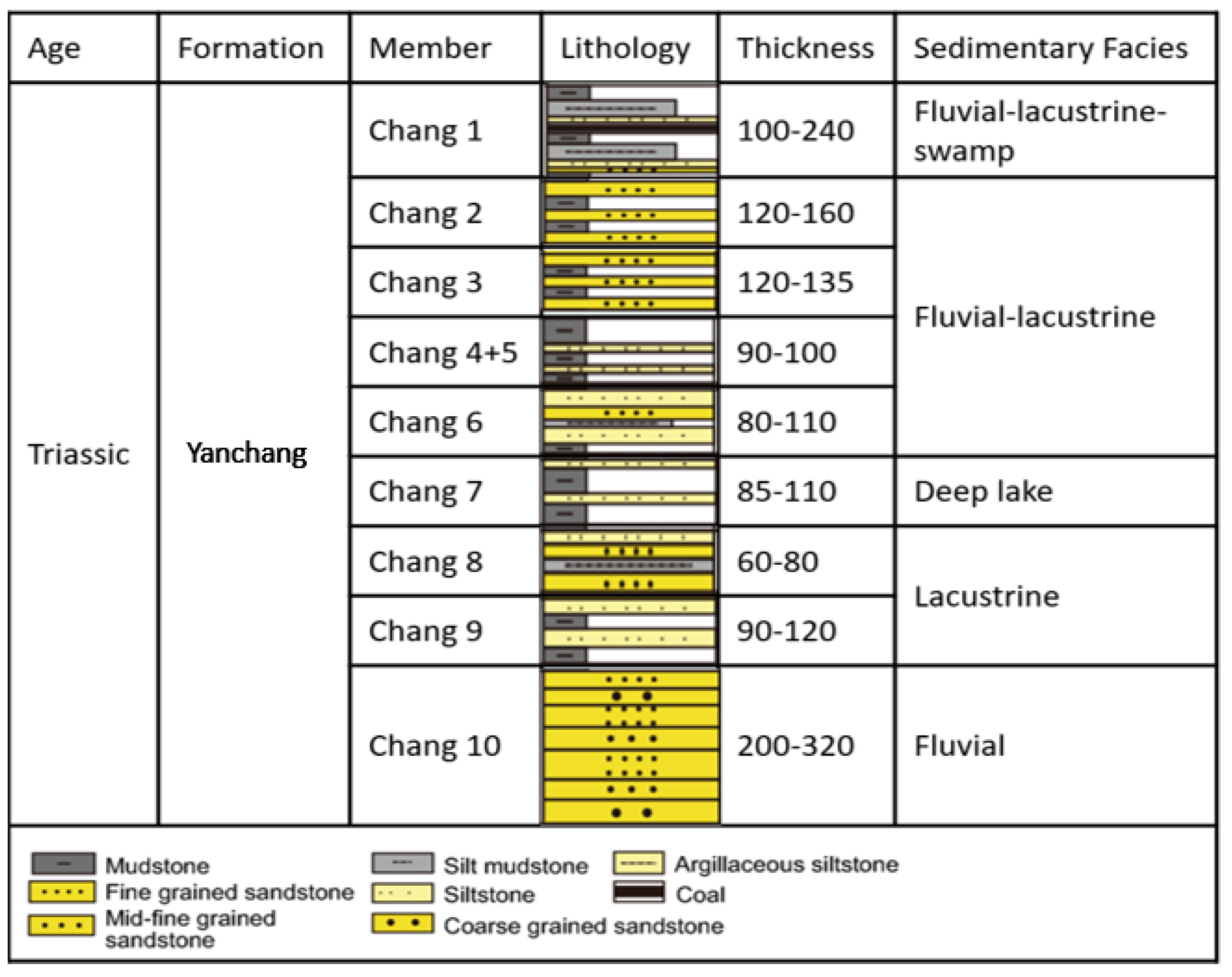 Processes 11 02520 g007