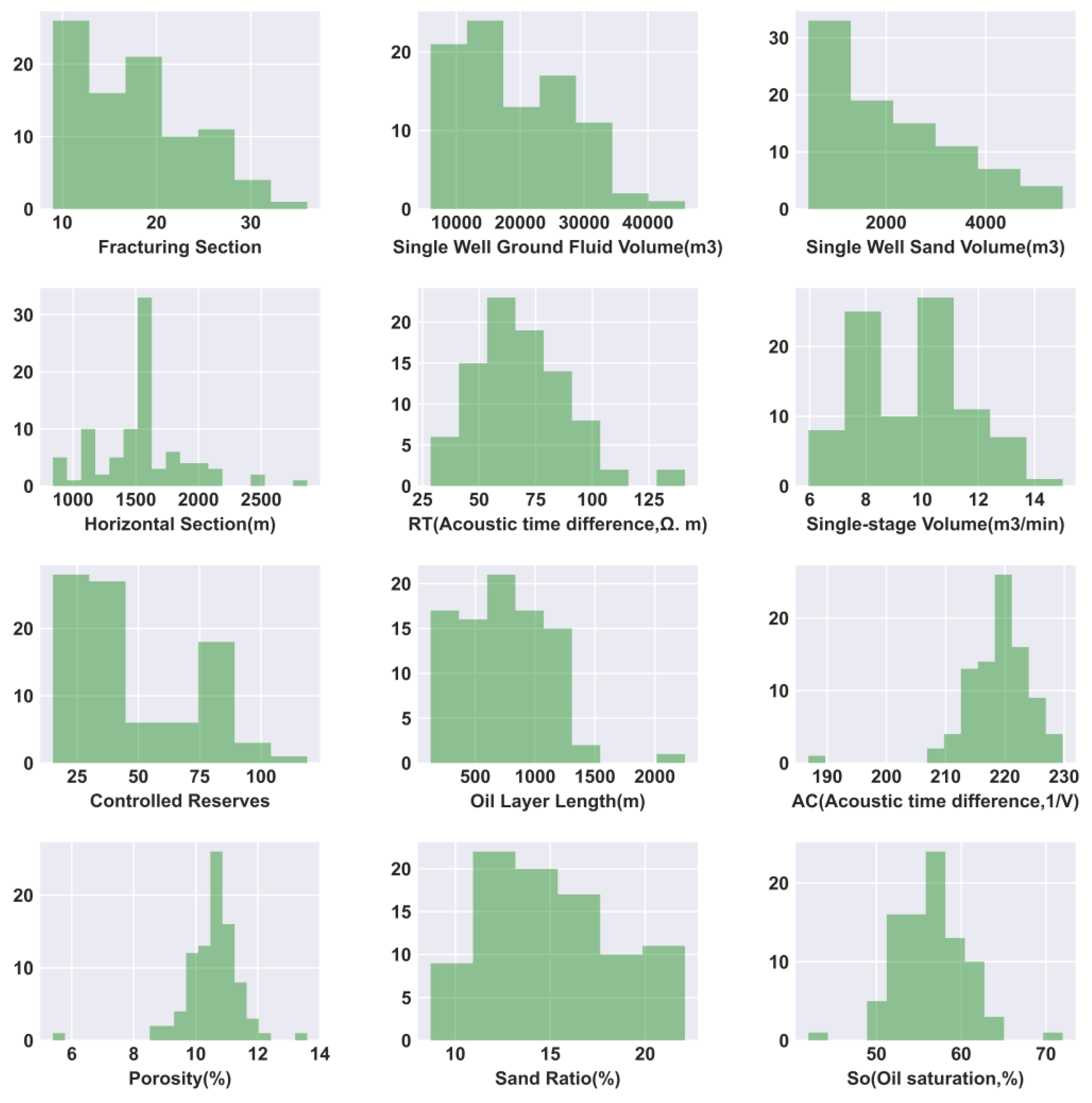 Processes 11 02520 g010a