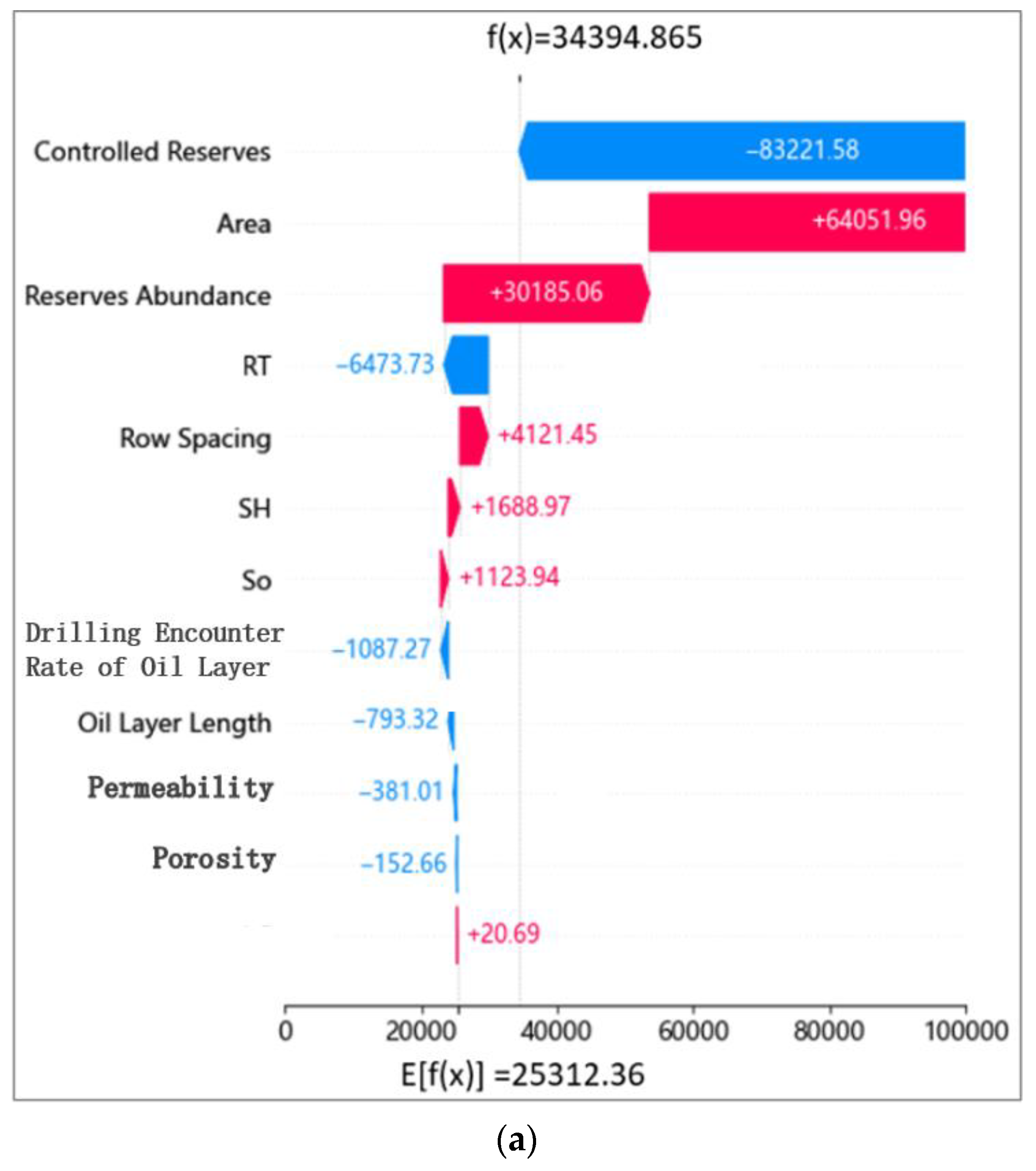Processes 11 02520 g018a