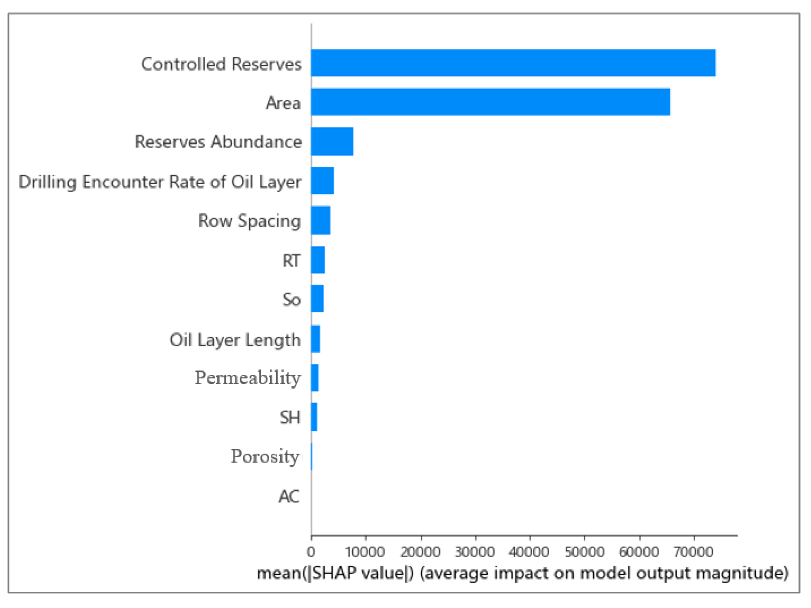 Processes 11 02520 g020