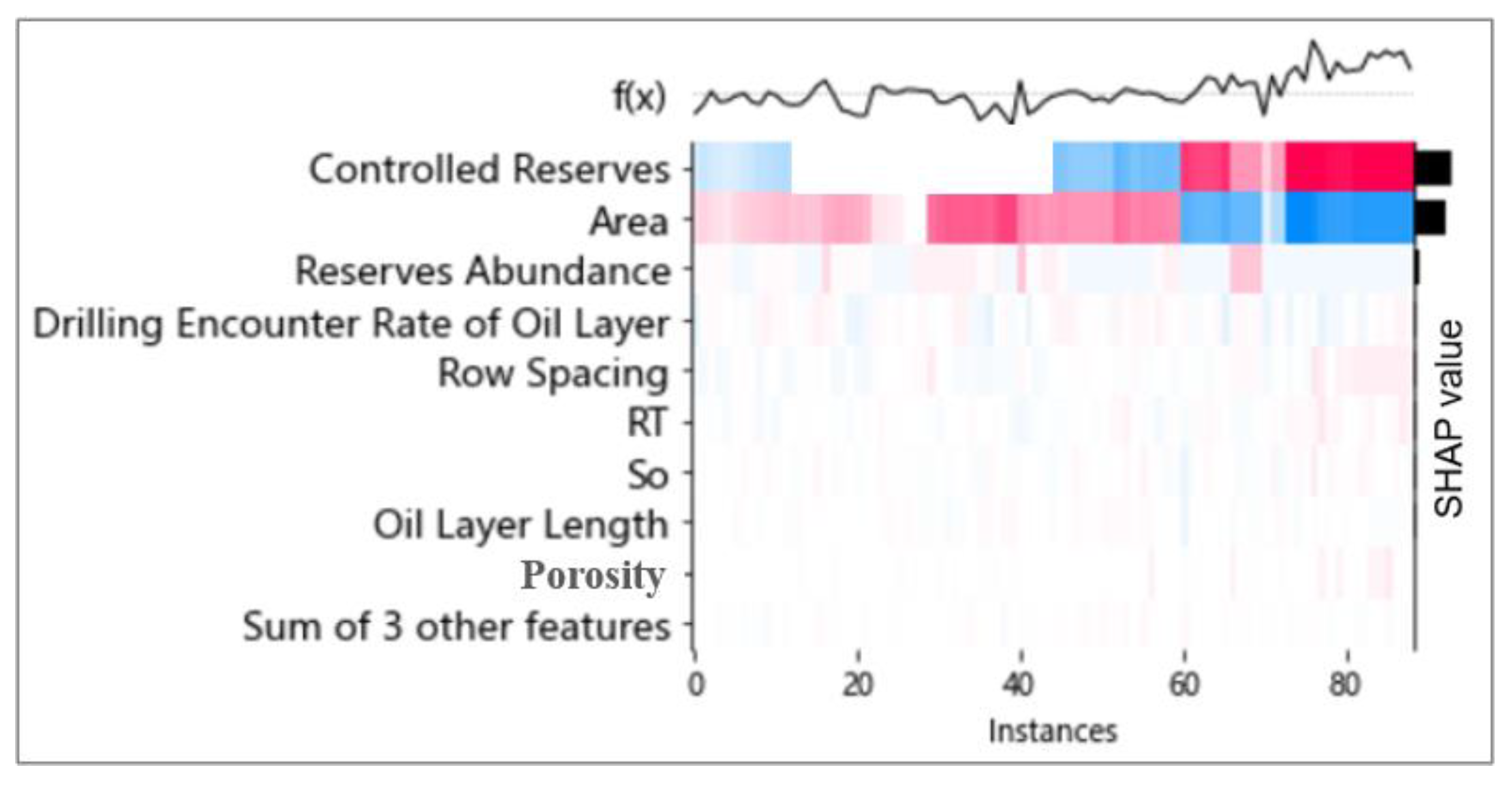Processes 11 02520 g022