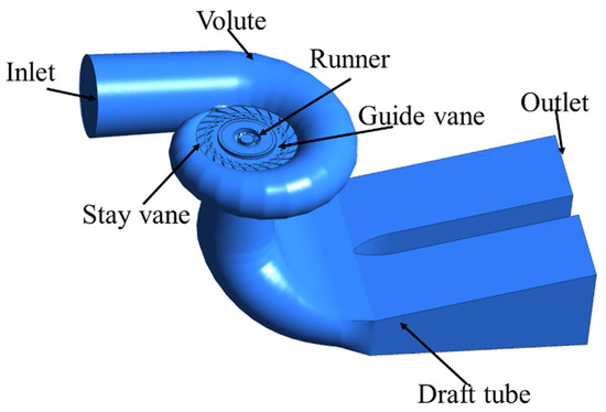 Numerical Prediction of Erosion of Francis Turbine in Sediment-Laden ...