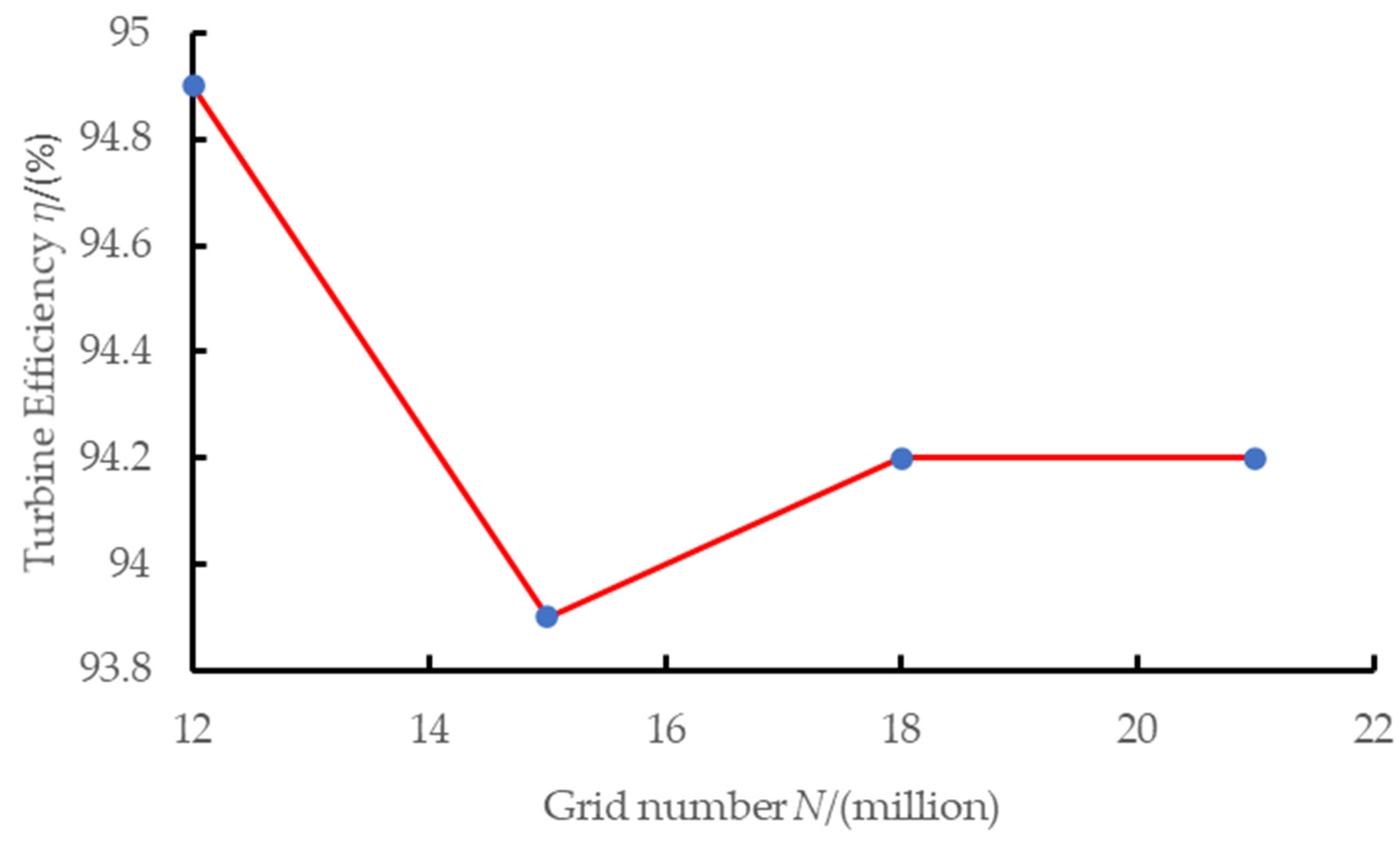Processes 11 02523 g003
