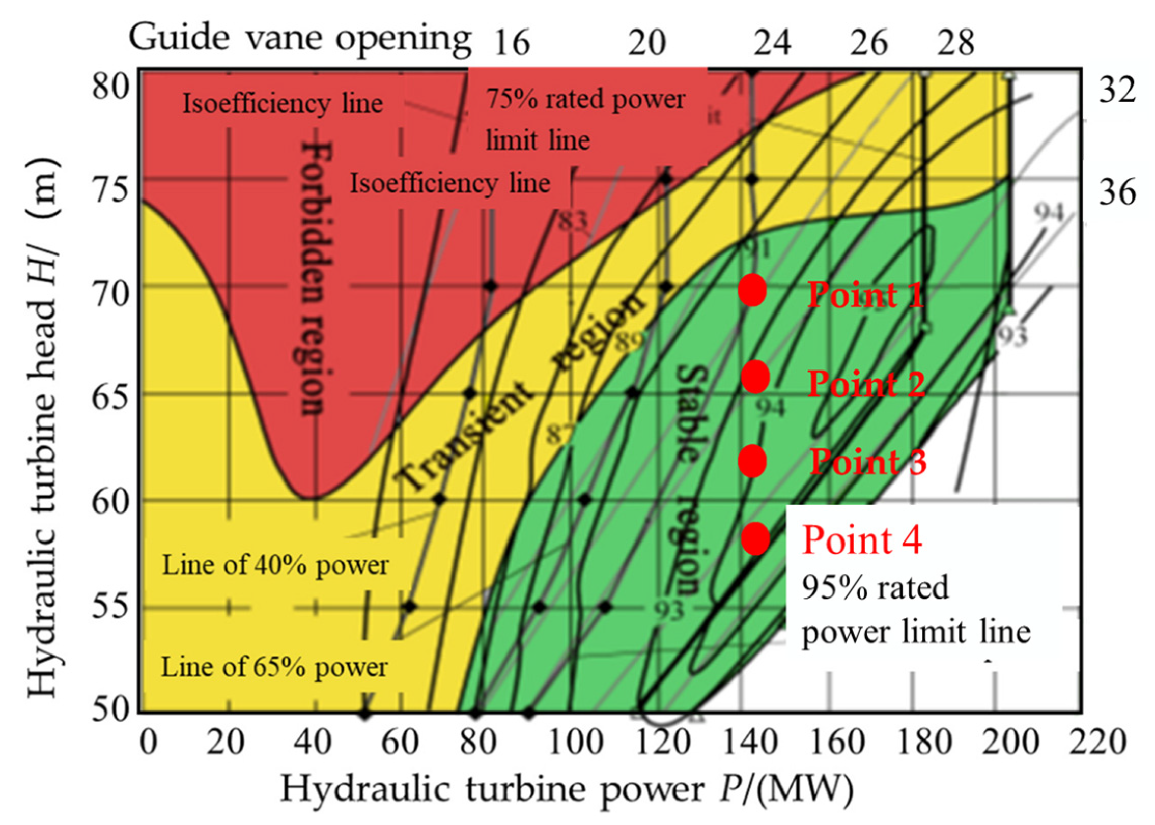 Processes 11 02523 g004