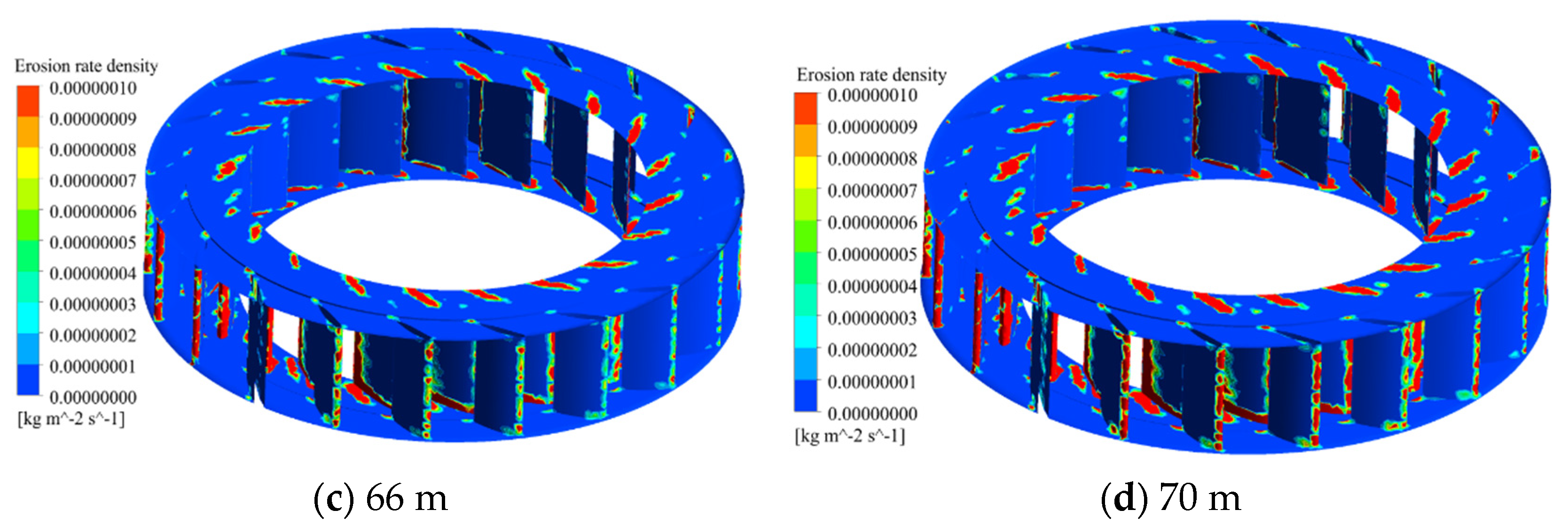 Processes 11 02523 g009b