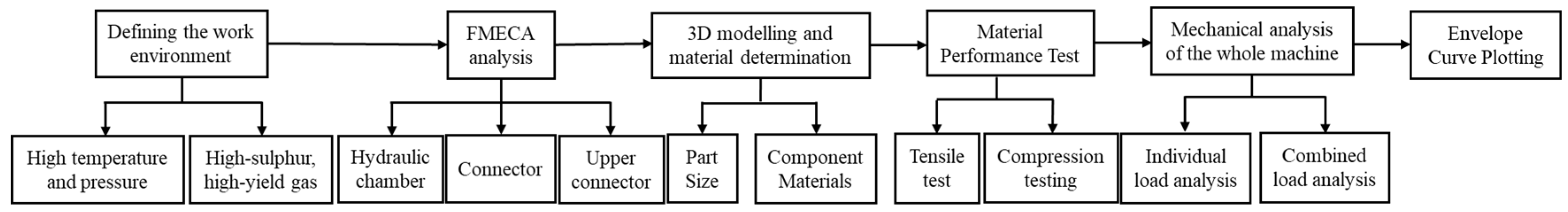Processes 11 02525 g002