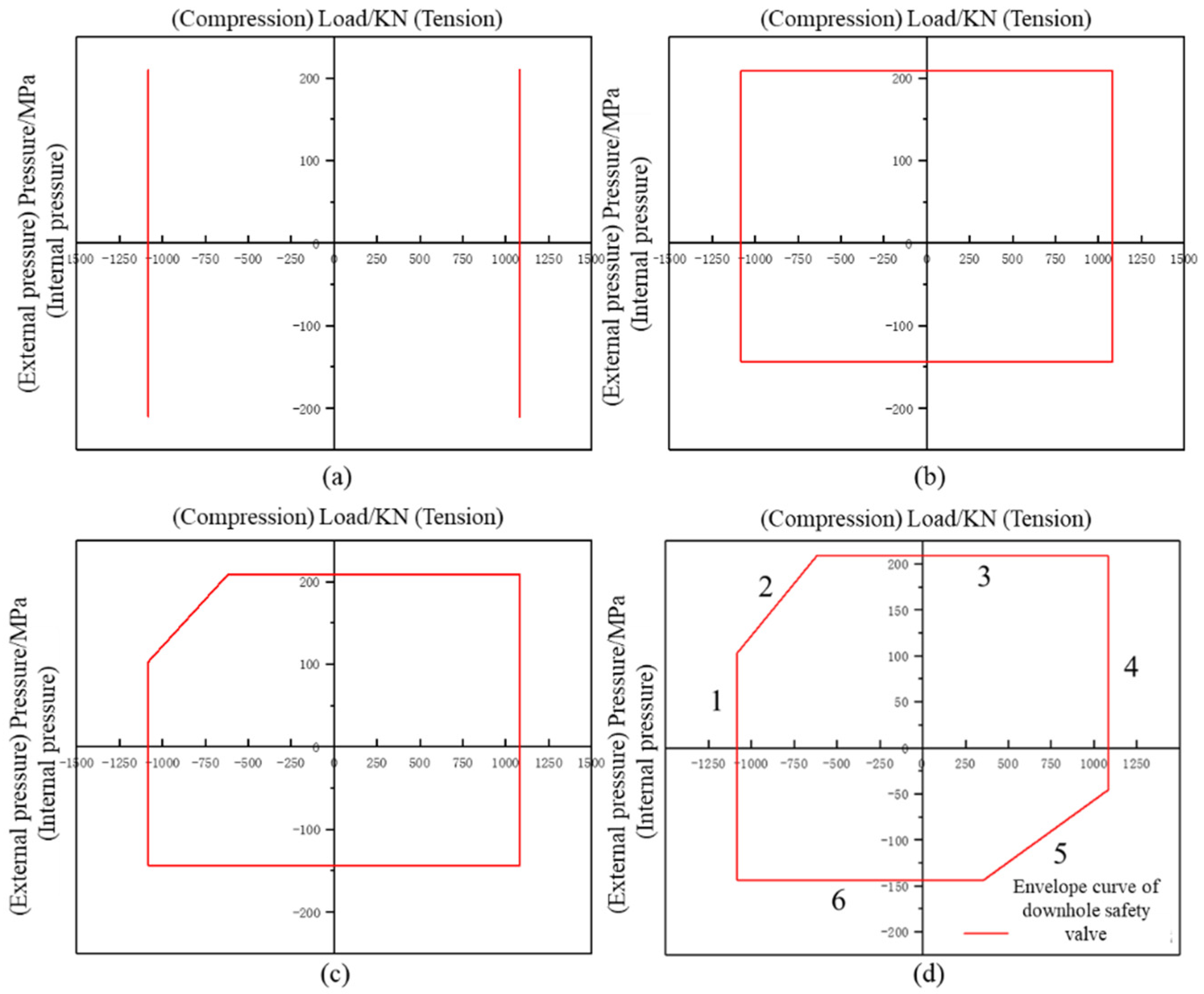 Processes 11 02525 g011