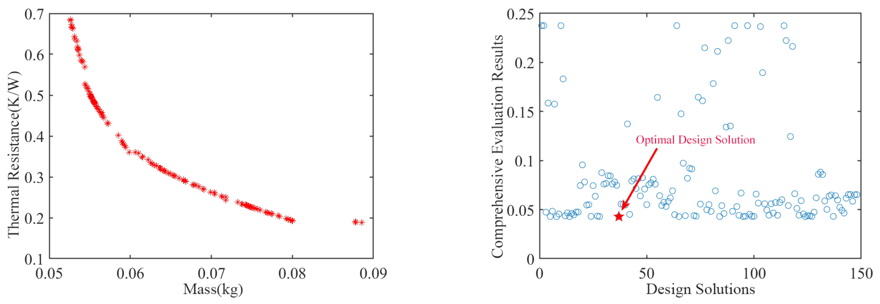 Processes 11 02526 g007