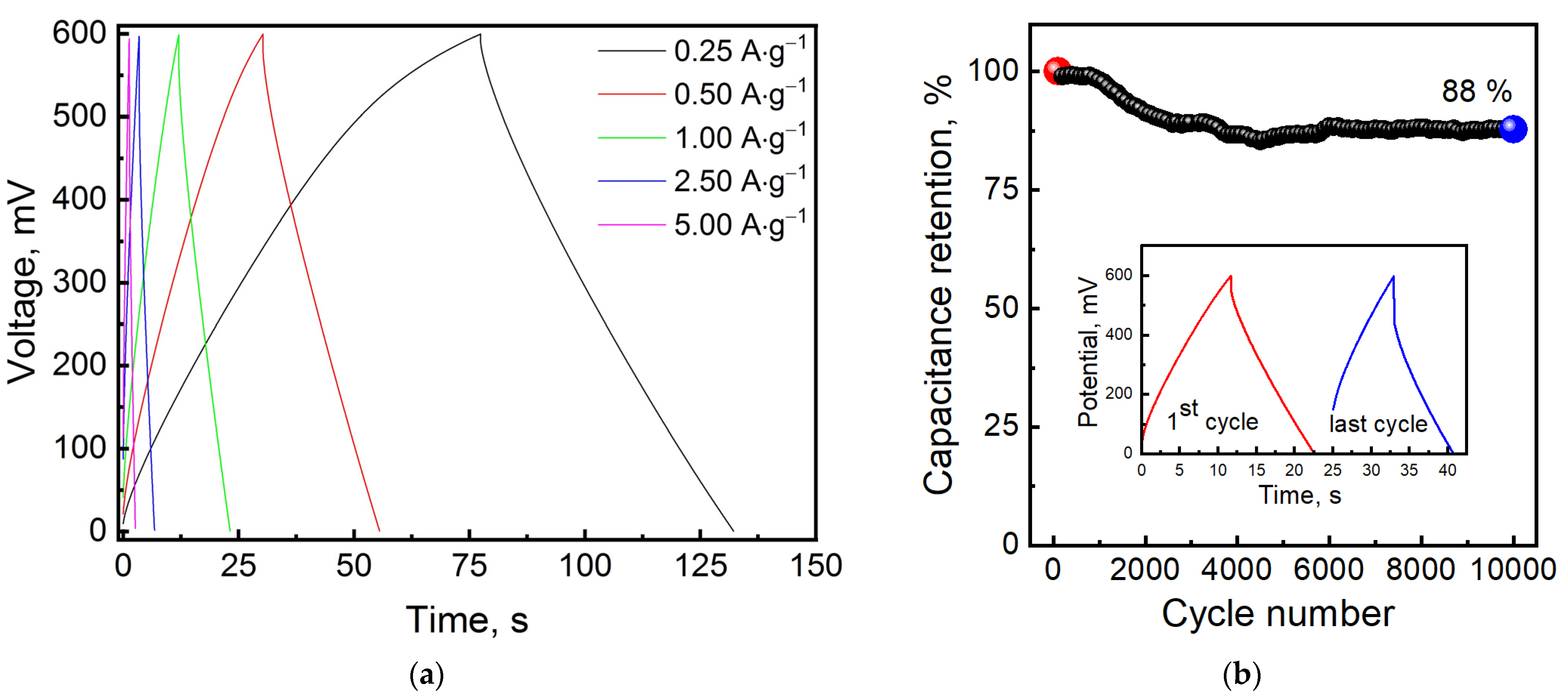 Processes 11 02528 g006