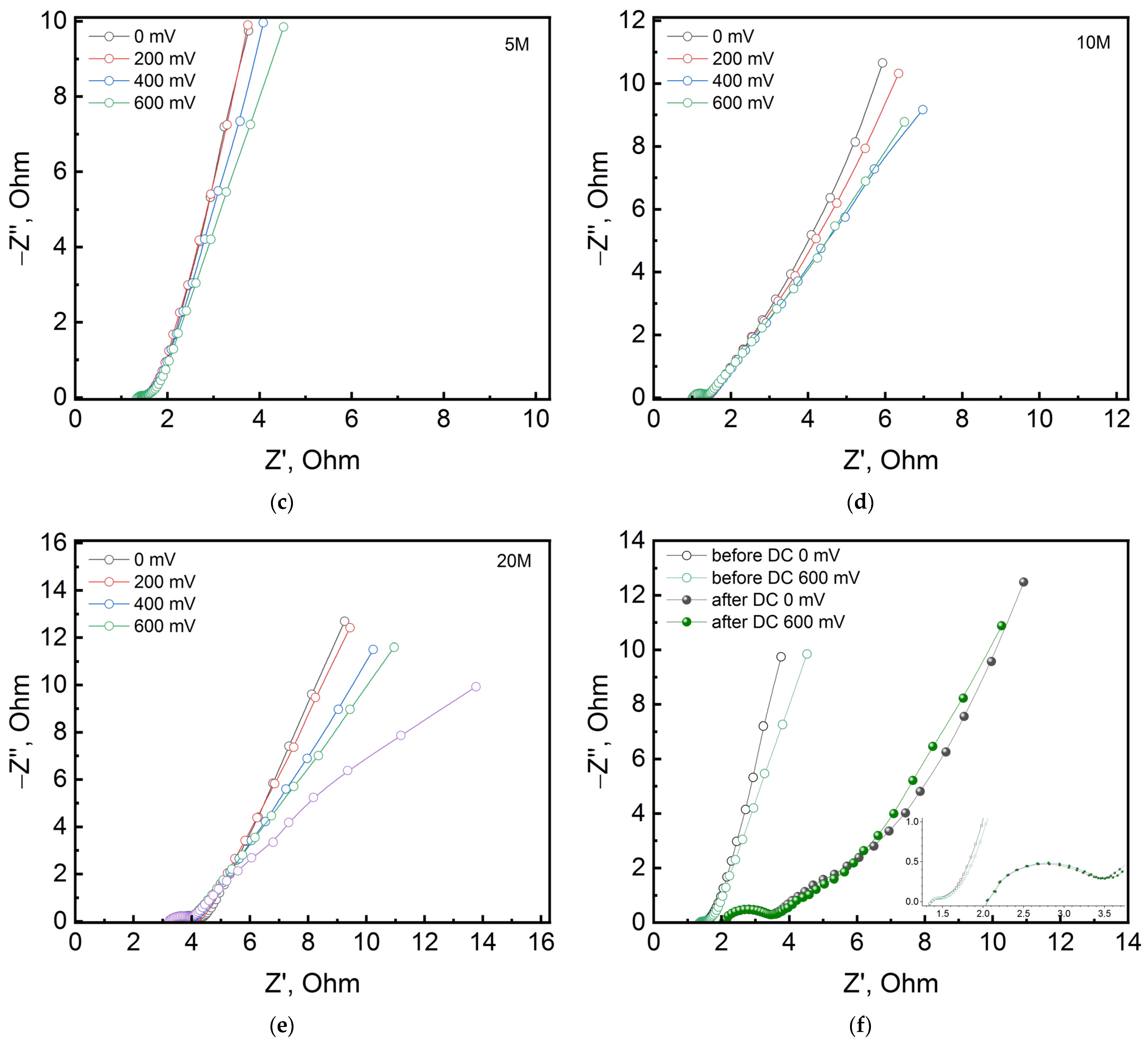 Processes 11 02528 g007b