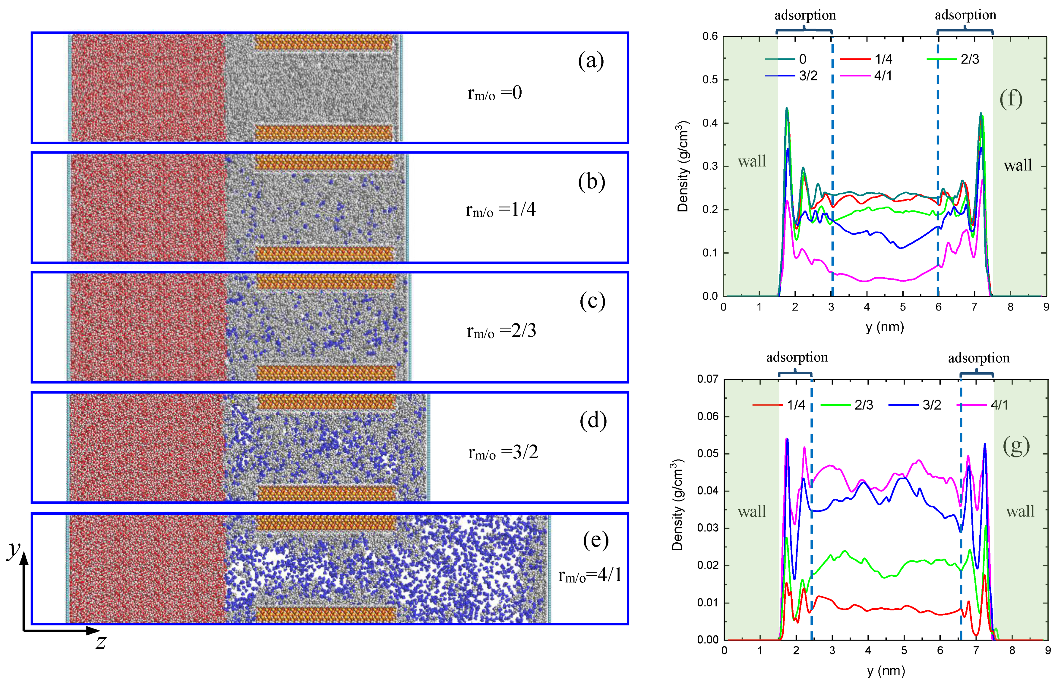 Processes 11 02529 g002