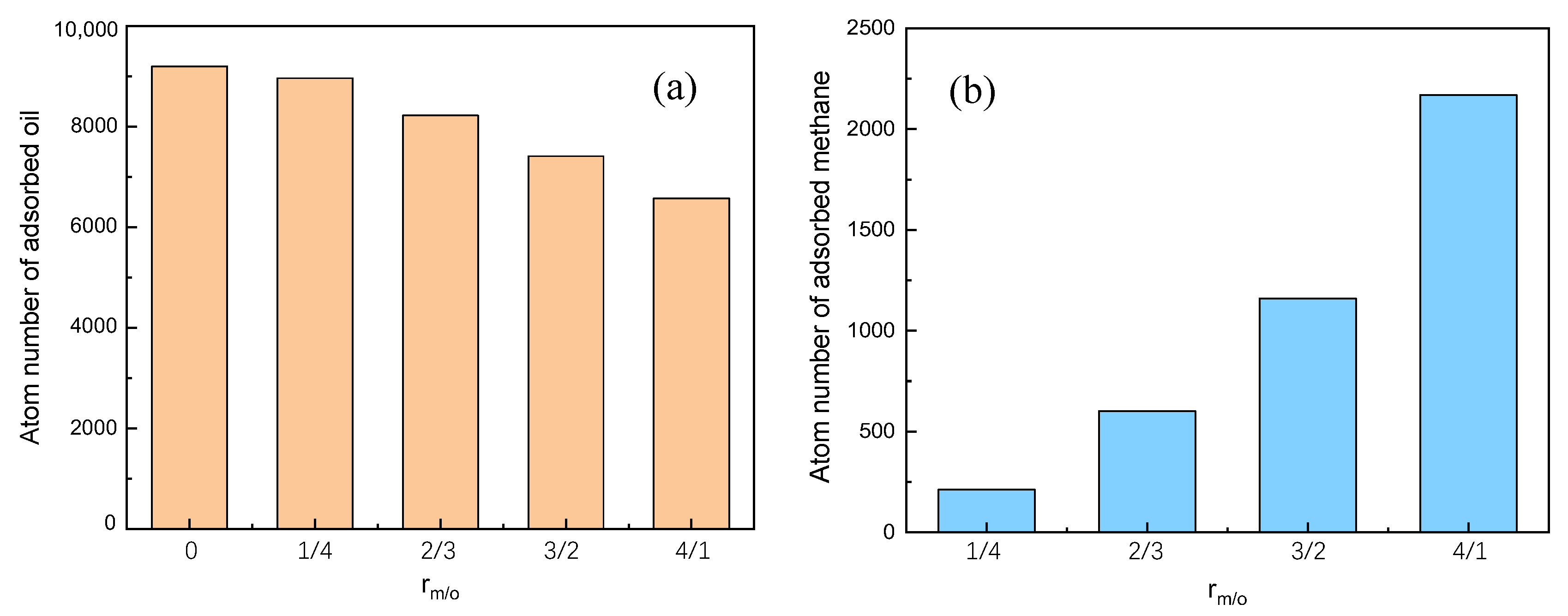 Processes 11 02529 g003
